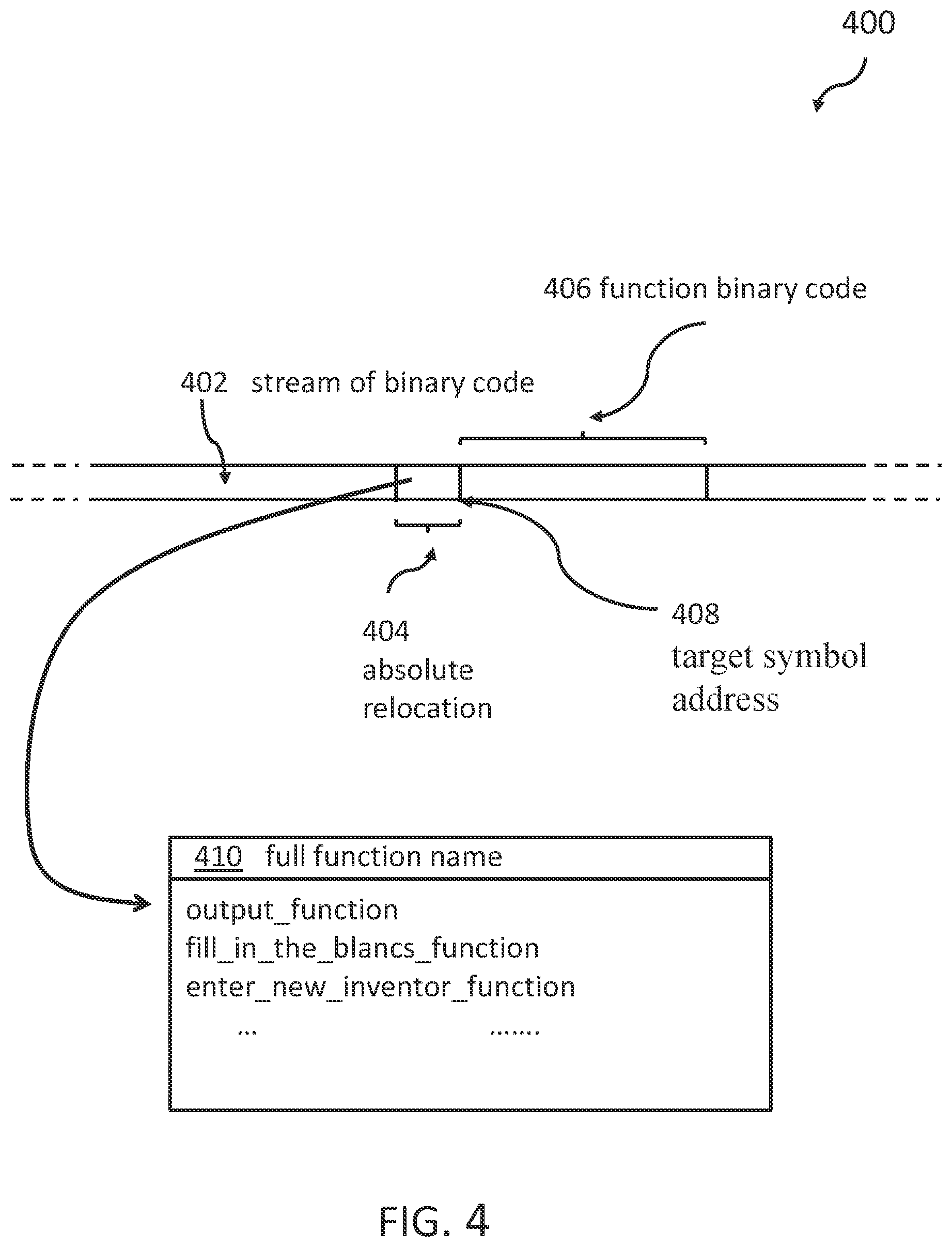 Patent US12613695 Figure 4 – Function name resolution in library transformation on same architecture