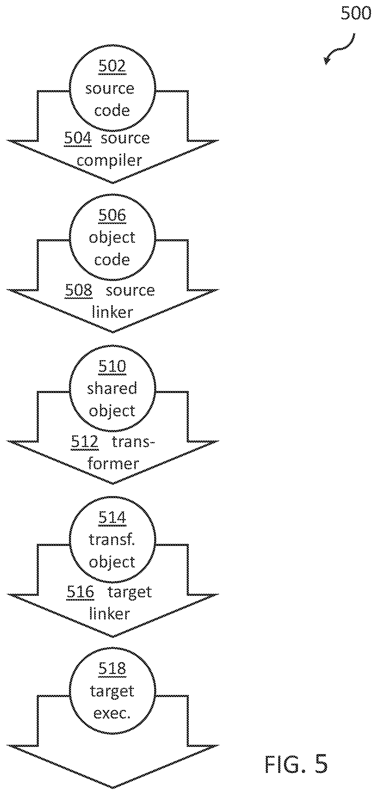 Patent US12613695 Figure 5 – Function name resolution in library transformation on same architecture
