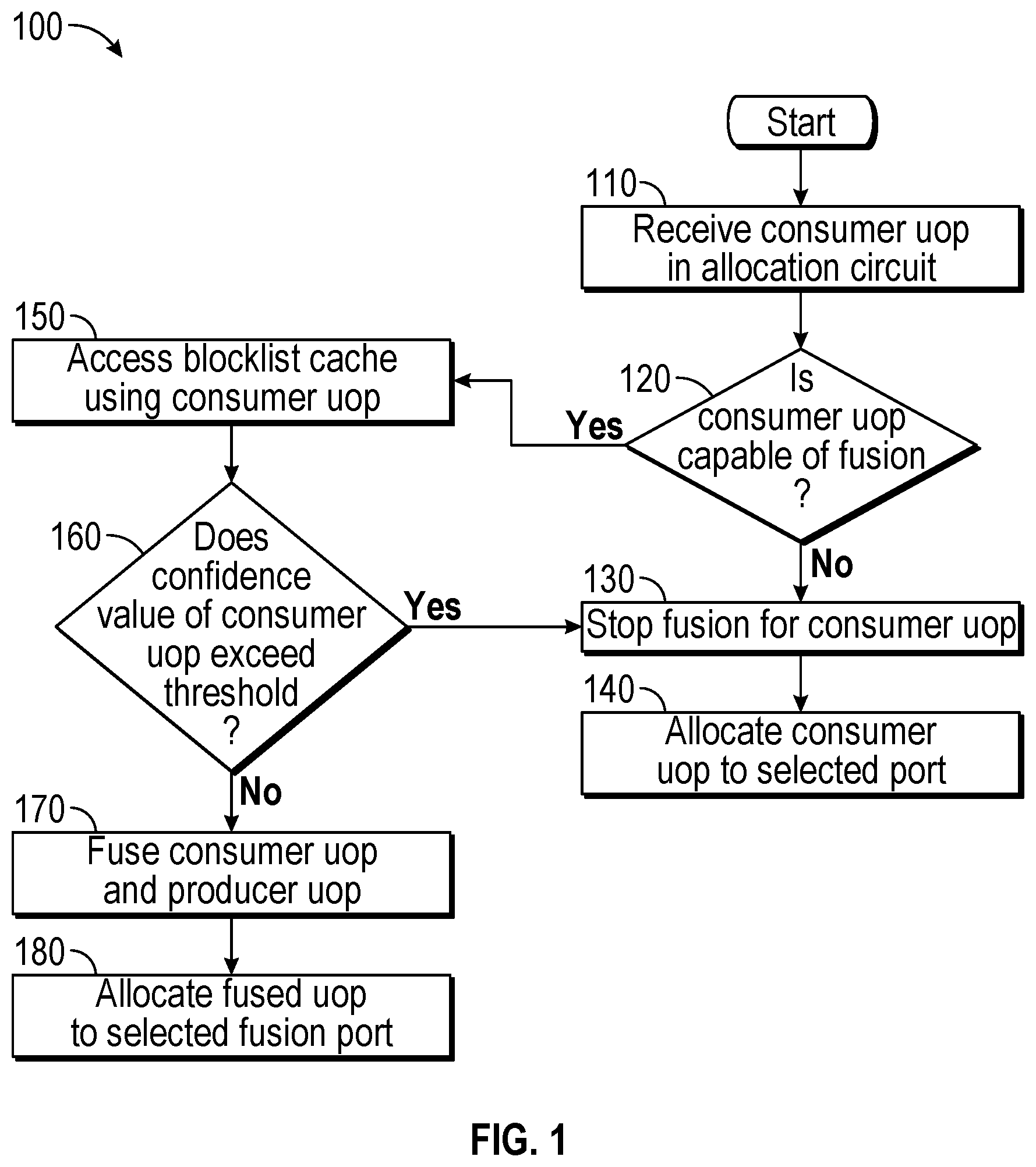 Patent US12613696 Figure 1 – System, apparatus and method for throttling fusion of micro-operations in a processor