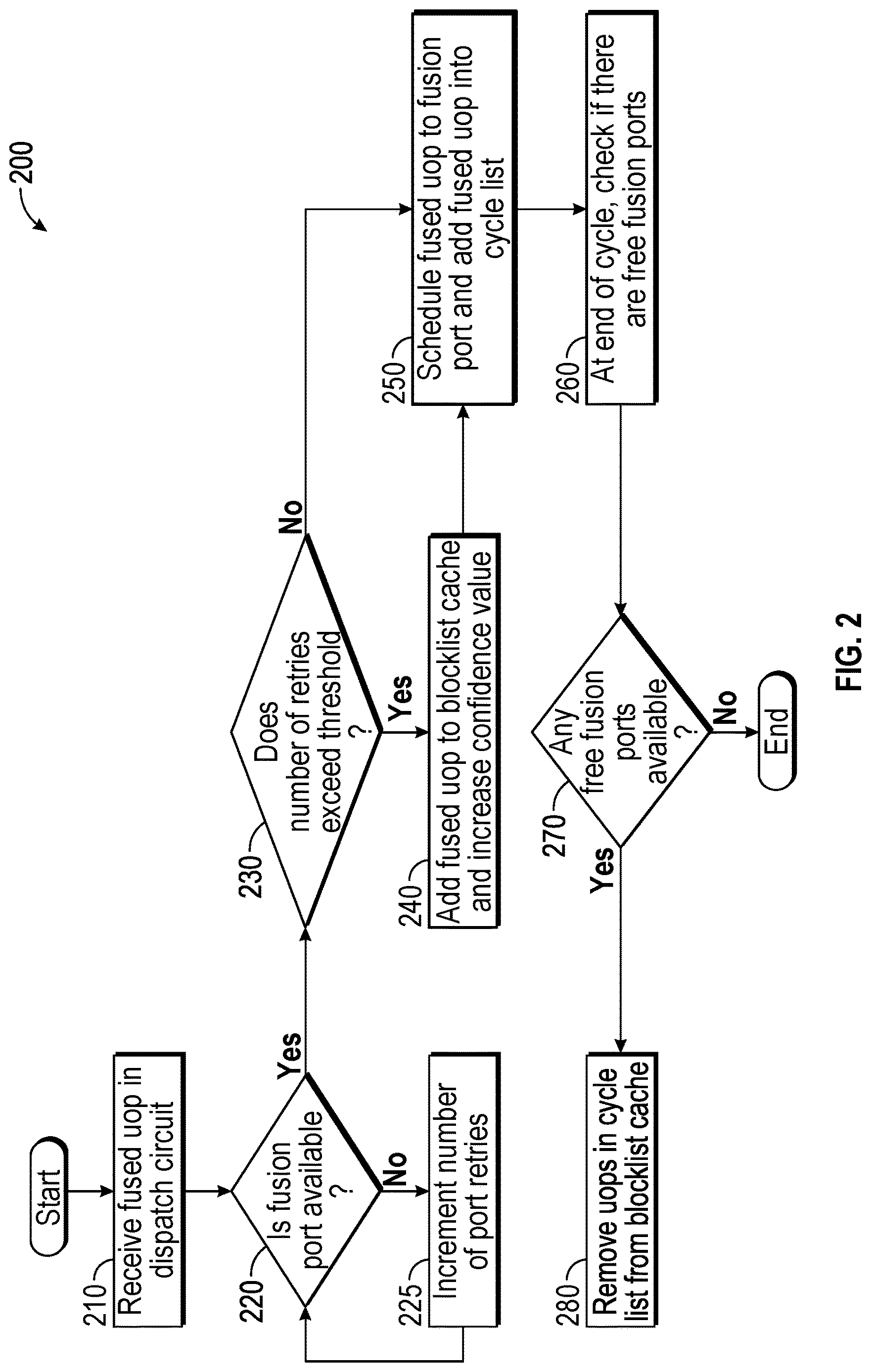 Patent US12613696 Figure 2 – System, apparatus and method for throttling fusion of micro-operations in a processor