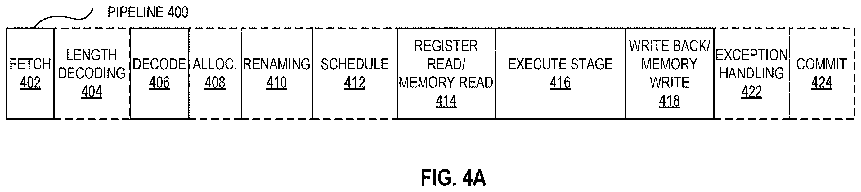 Patent US12613696 Figure 4 – System, apparatus and method for throttling fusion of micro-operations in a processor