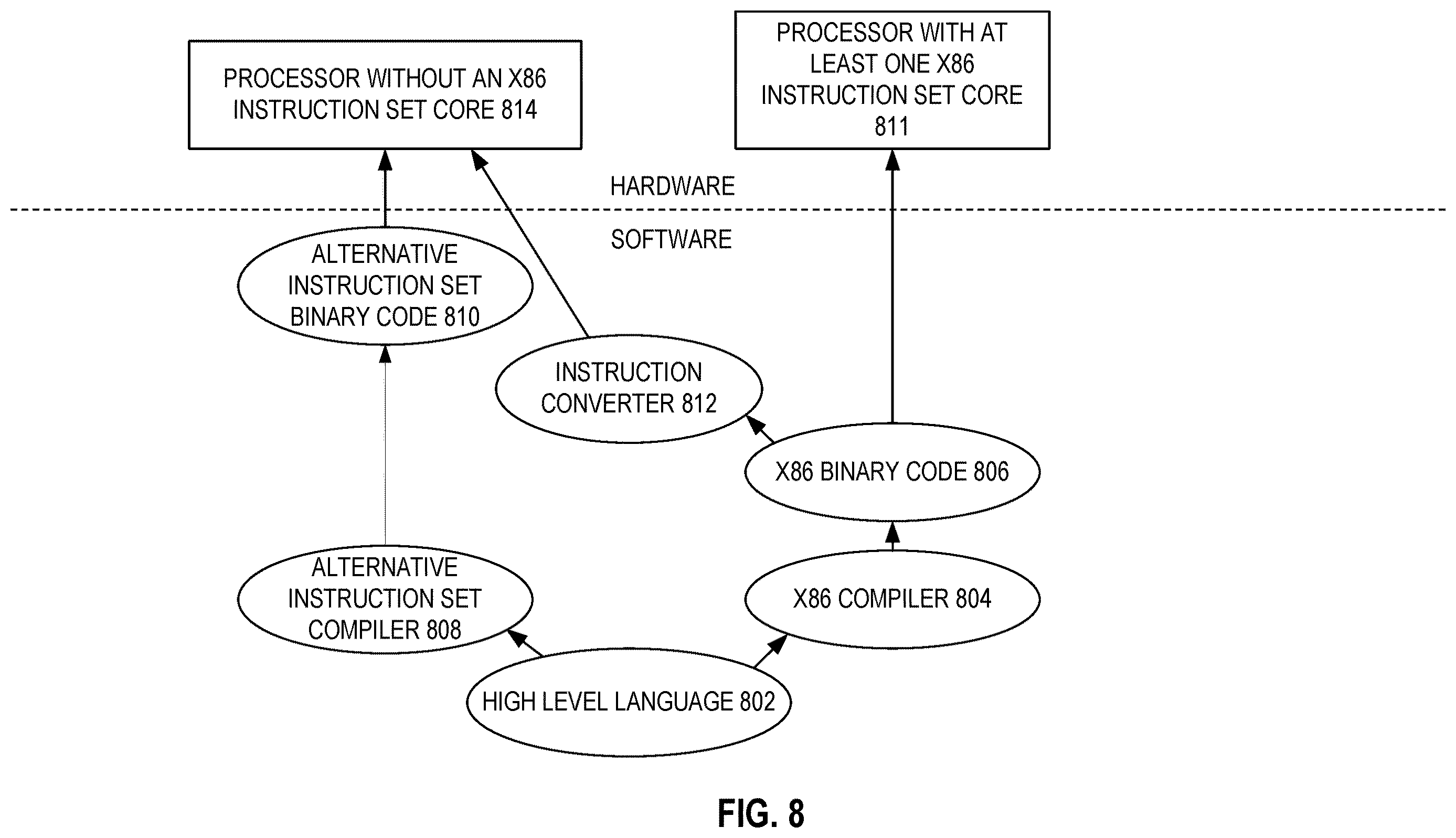 Patent US12613696 Figure 9 – System, apparatus and method for throttling fusion of micro-operations in a processor