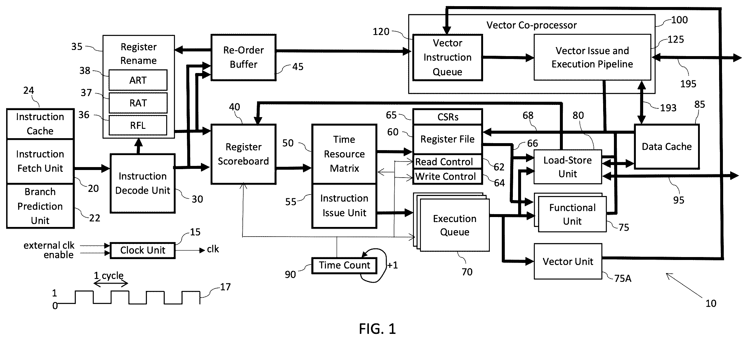 Patent US12613698 Figure 1 – Apparatus and method for hiding vector load latency in a time-based vector coprocessor
