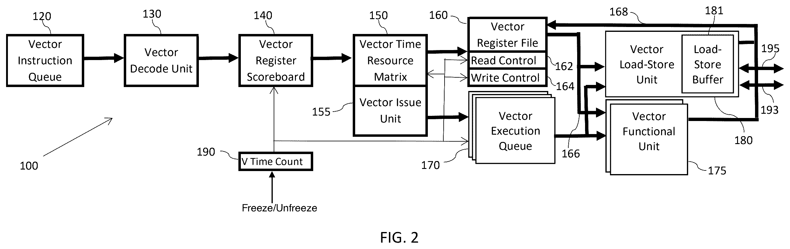 Patent US12613698 Figure 2 – Apparatus and method for hiding vector load latency in a time-based vector coprocessor