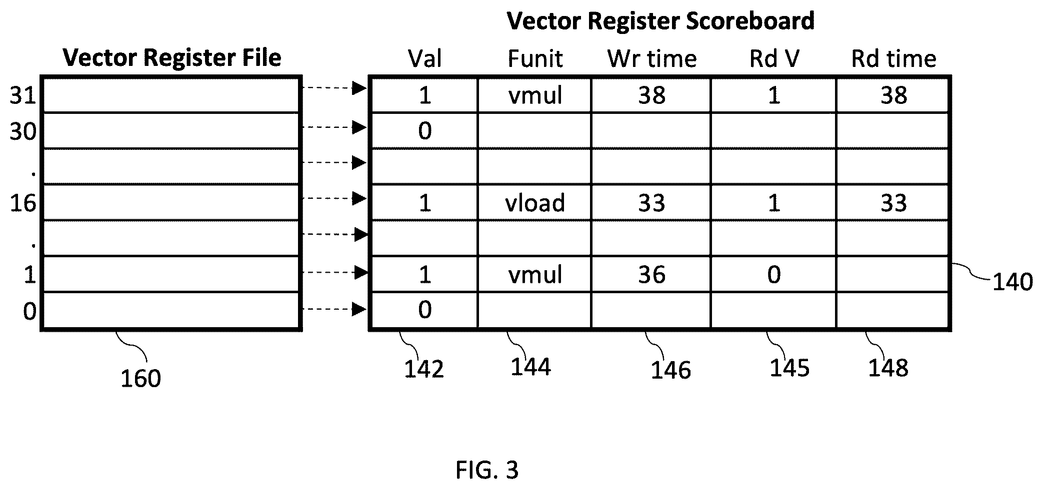 Patent US12613698 Figure 3 – Apparatus and method for hiding vector load latency in a time-based vector coprocessor