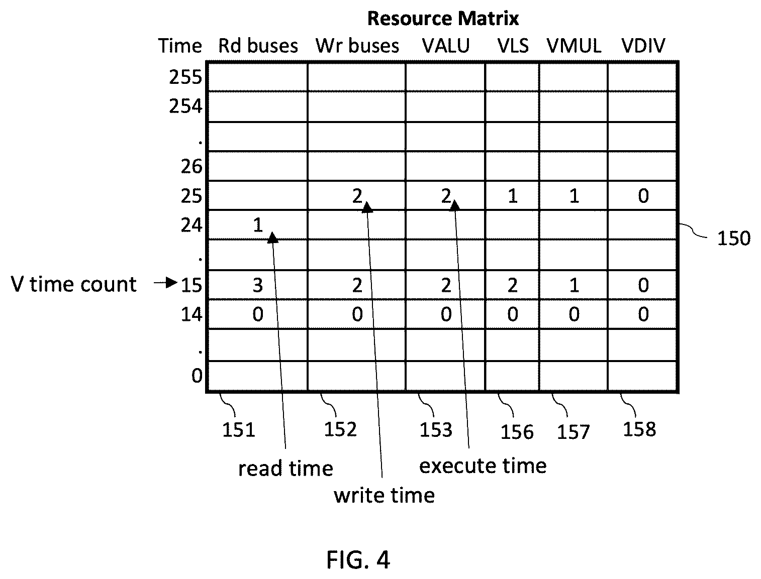 Patent US12613698 Figure 4 – Apparatus and method for hiding vector load latency in a time-based vector coprocessor