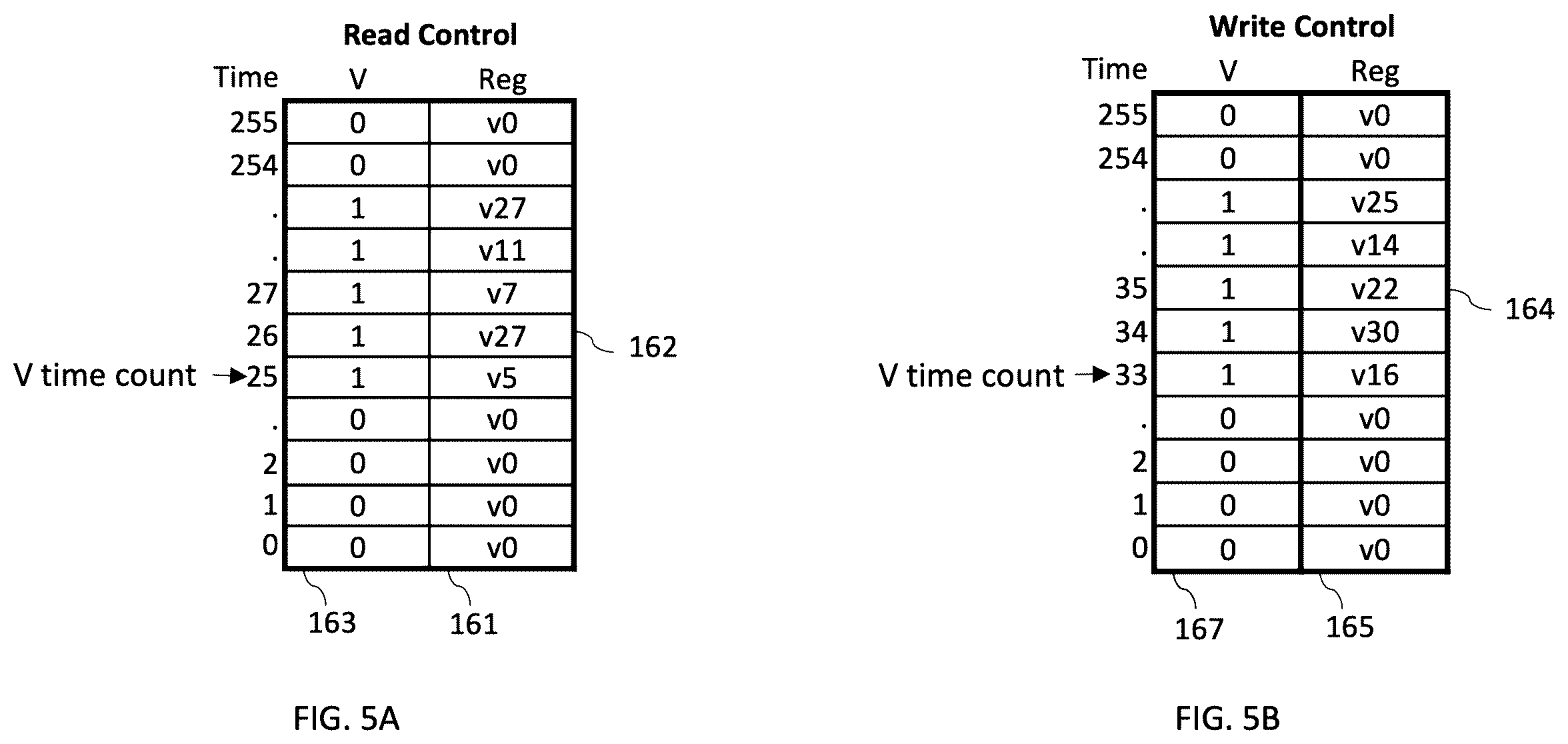 Patent US12613698 Figure 5 – Apparatus and method for hiding vector load latency in a time-based vector coprocessor