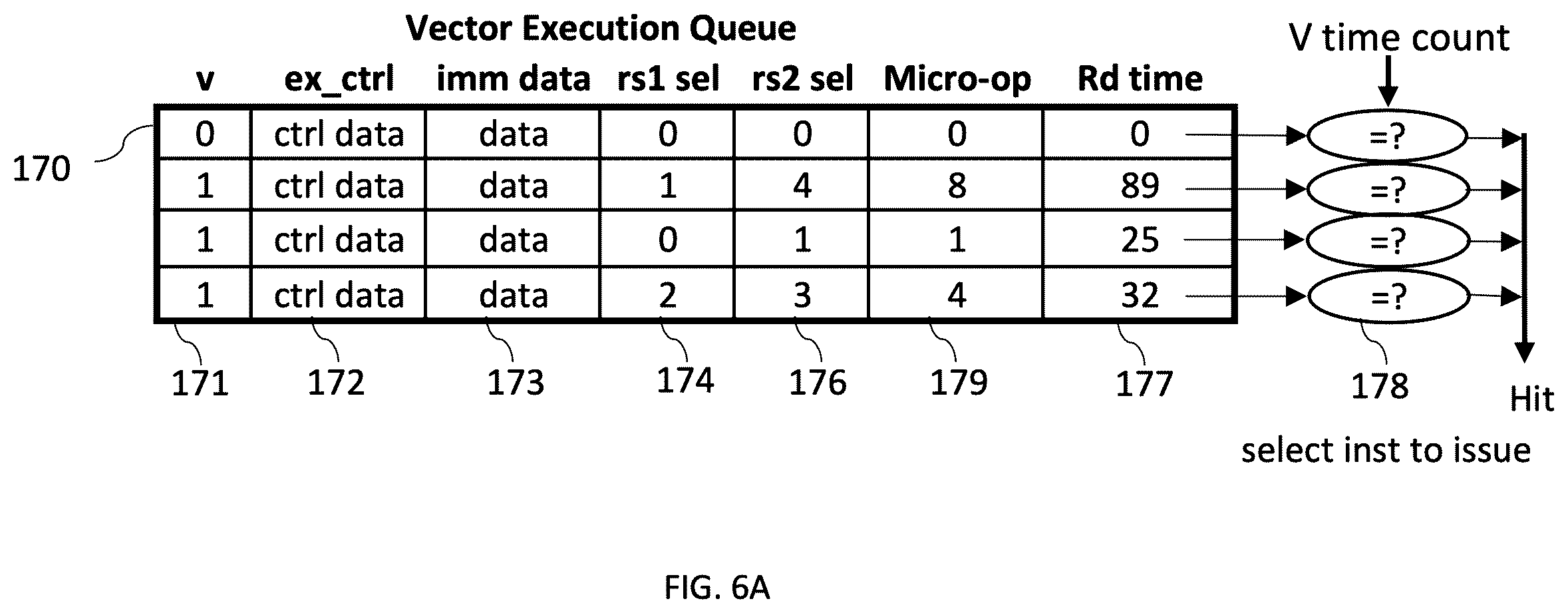 Patent US12613698 Figure 6 – Apparatus and method for hiding vector load latency in a time-based vector coprocessor