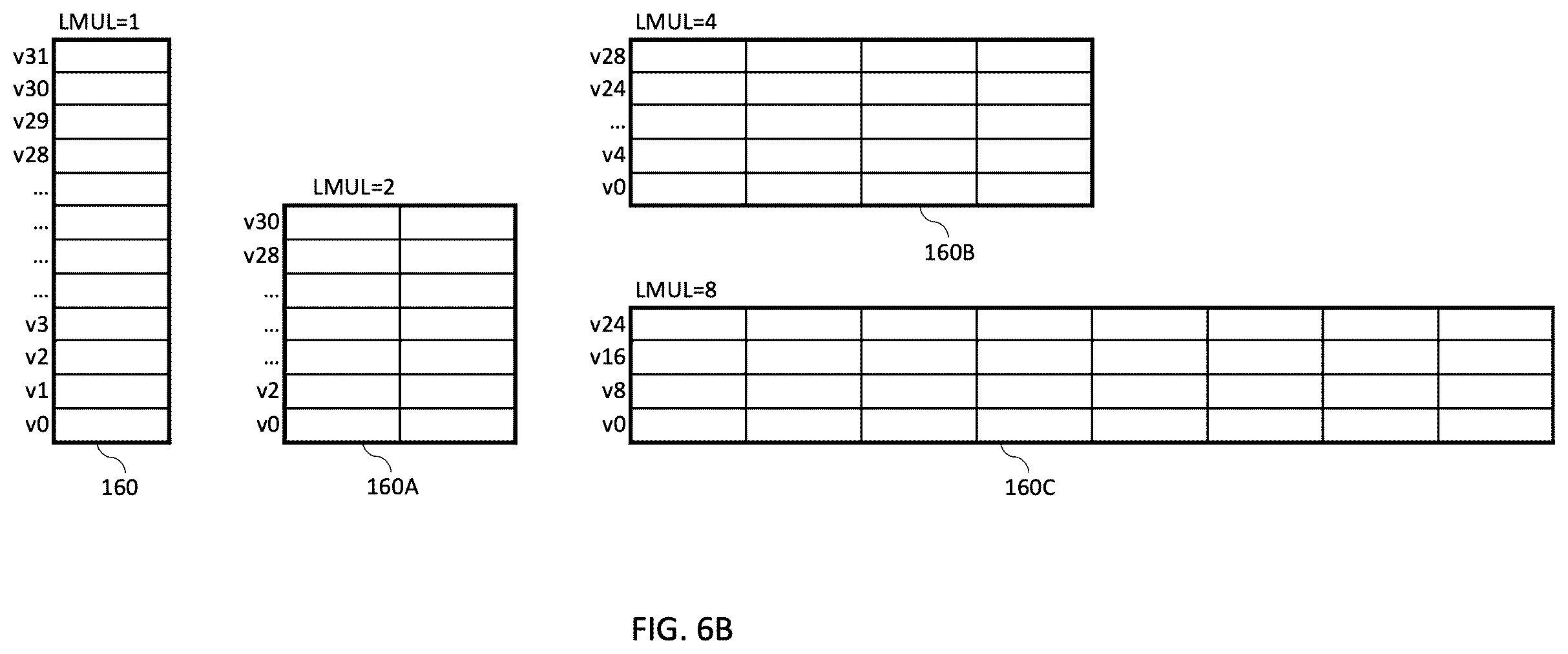 Patent US12613698 Figure 7 – Apparatus and method for hiding vector load latency in a time-based vector coprocessor
