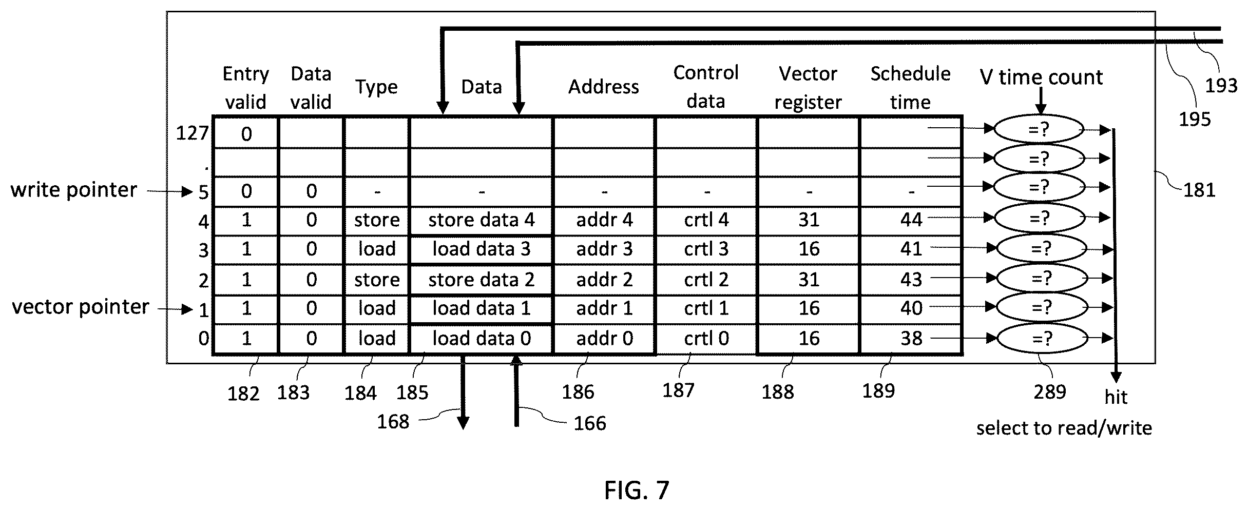 Patent US12613698 Figure 8 – Apparatus and method for hiding vector load latency in a time-based vector coprocessor