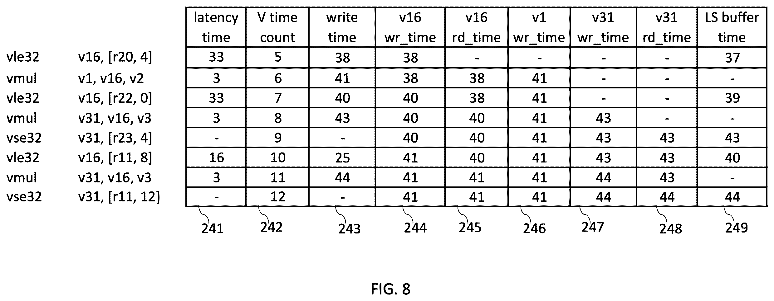 Patent US12613698 Figure 9 – Apparatus and method for hiding vector load latency in a time-based vector coprocessor