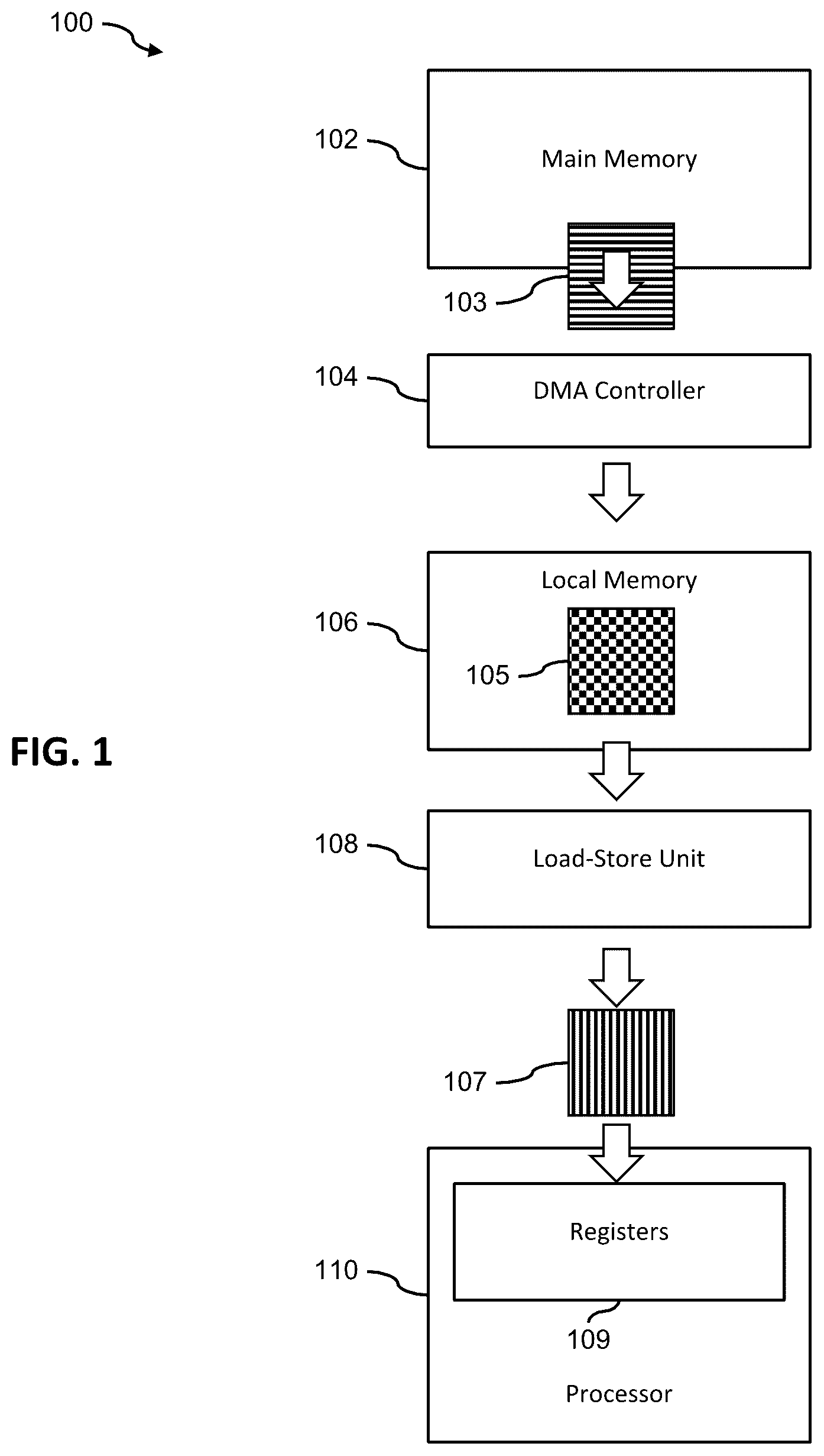 Patent US12613699 Figure 1 – DMA controller and LSU to transpose data arrays stored in main memory for storage in processor registers