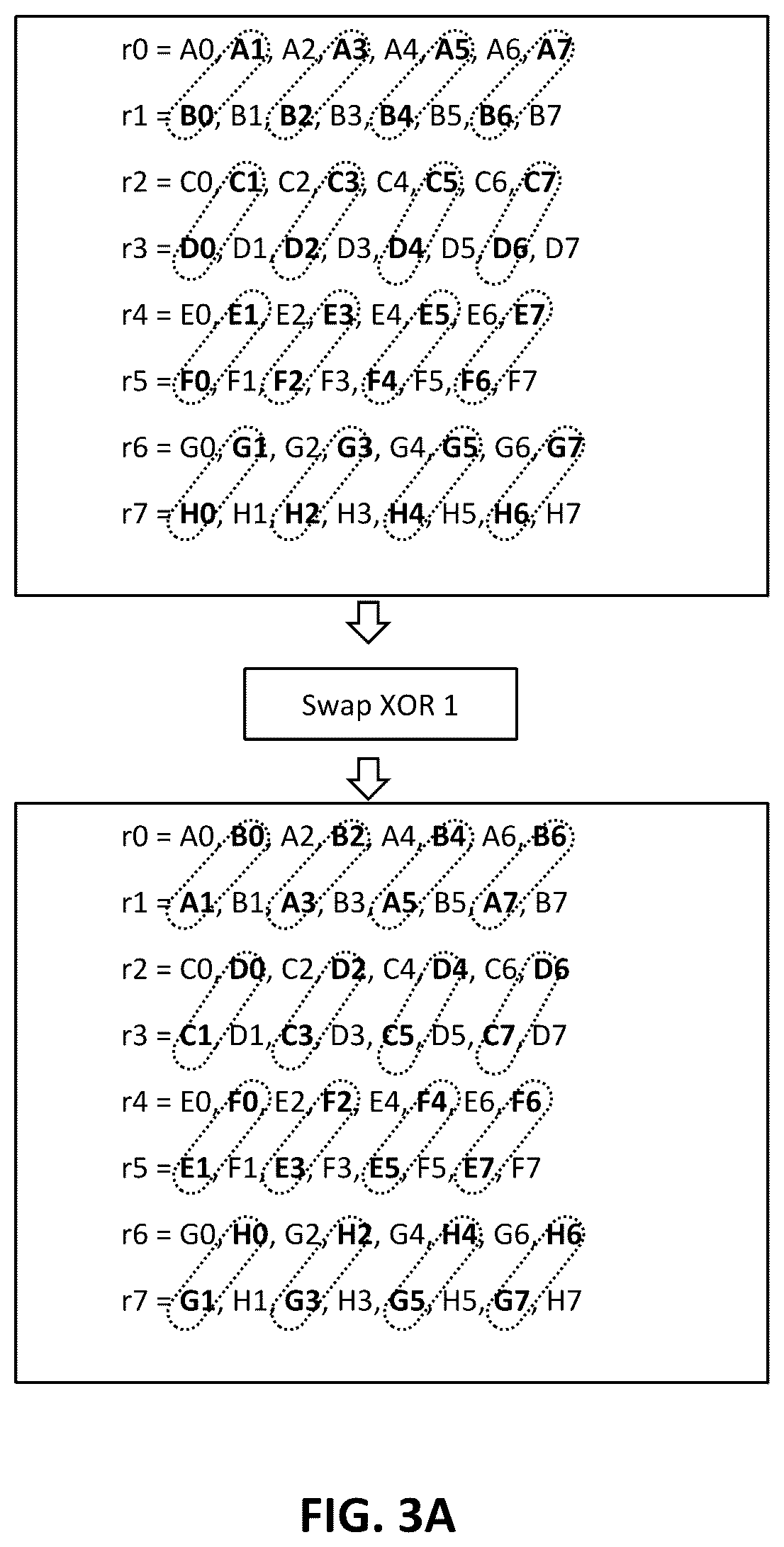 Patent US12613699 Figure 3 – DMA controller and LSU to transpose data arrays stored in main memory for storage in processor registers