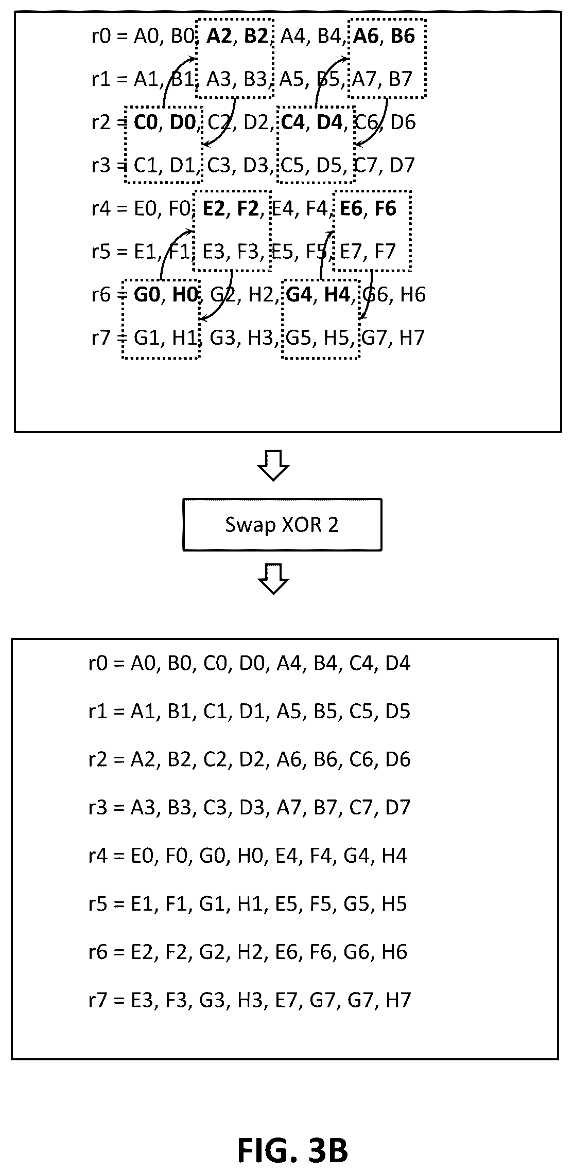 Patent US12613699 Figure 4 – DMA controller and LSU to transpose data arrays stored in main memory for storage in processor registers