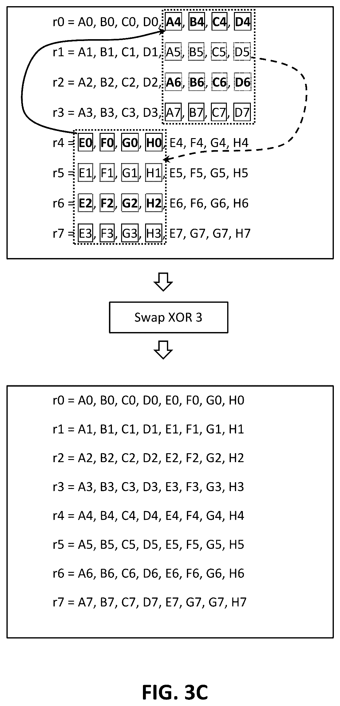 Patent US12613699 Figure 5 – DMA controller and LSU to transpose data arrays stored in main memory for storage in processor registers