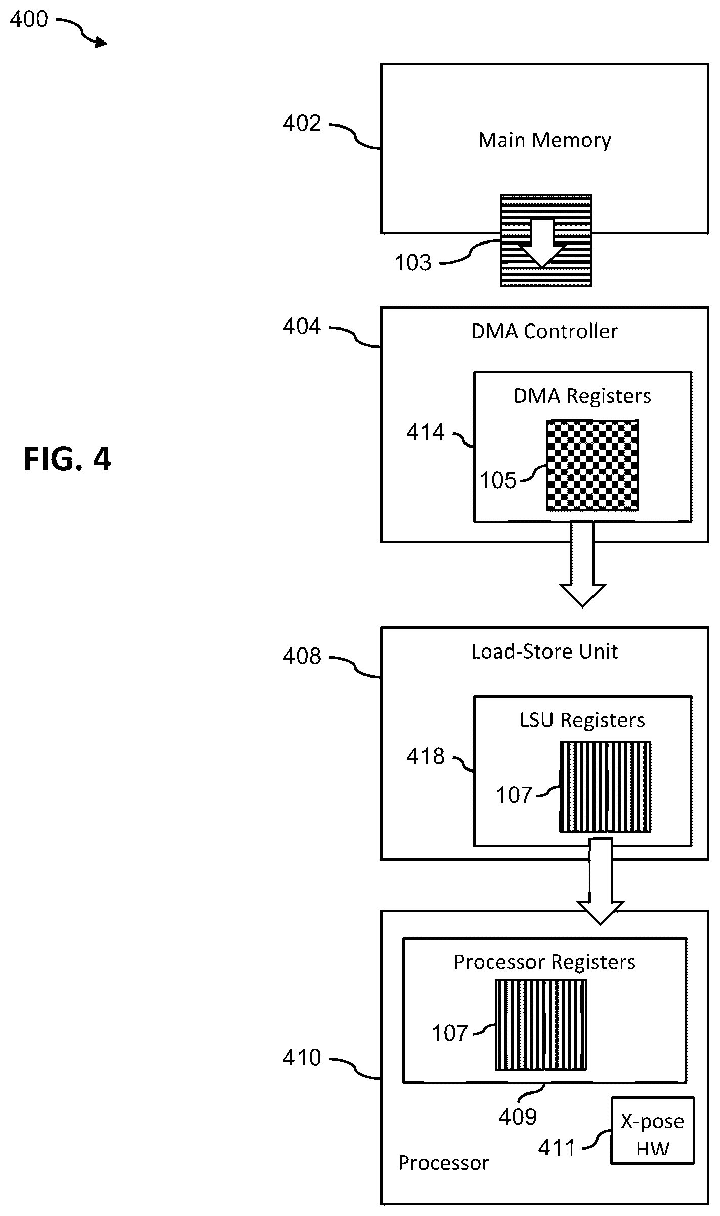 Patent US12613699 Figure 6 – DMA controller and LSU to transpose data arrays stored in main memory for storage in processor registers