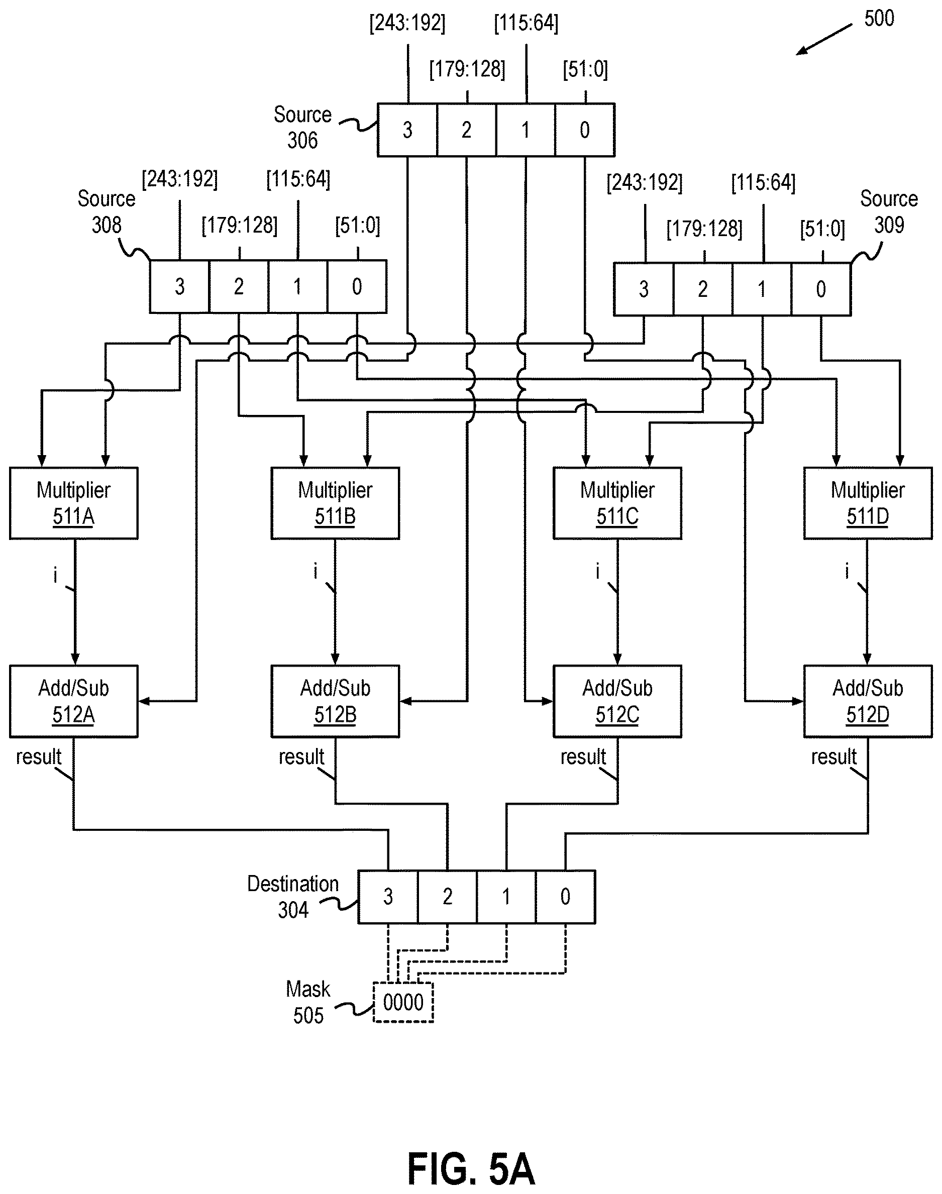 Patent US12613700 Figure 5 – Zero extended 52-bit integer fused multiply add and subtract instructions