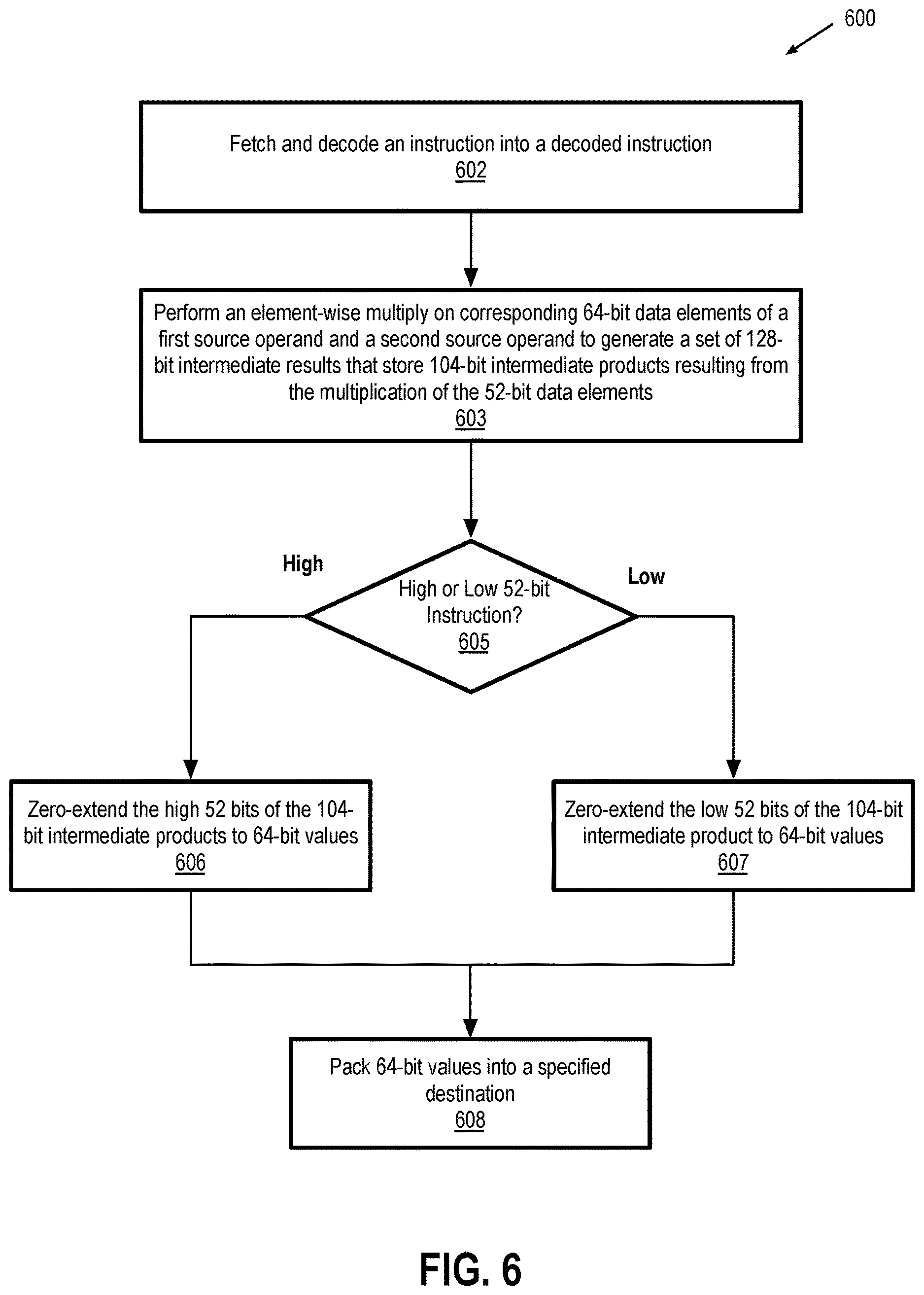 Patent US12613700 Figure 7 – Zero extended 52-bit integer fused multiply add and subtract instructions