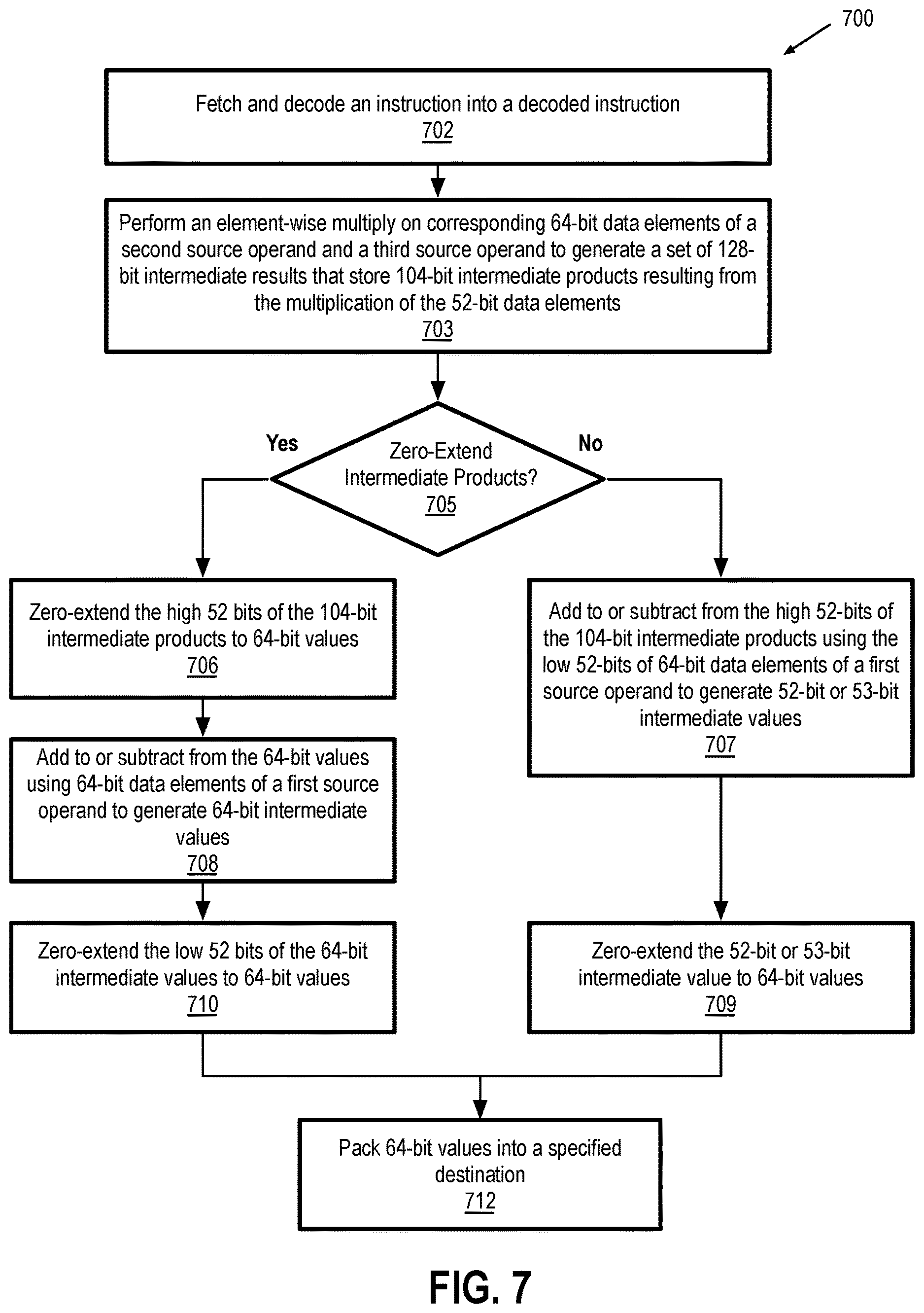 Patent US12613700 Figure 8 – Zero extended 52-bit integer fused multiply add and subtract instructions