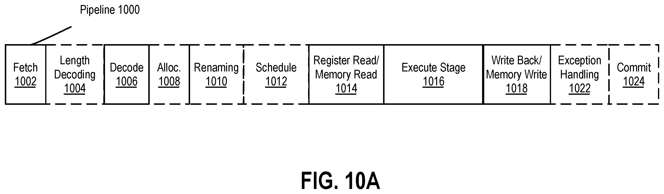 Patent US12613700 Figure 12 – Zero extended 52-bit integer fused multiply add and subtract instructions