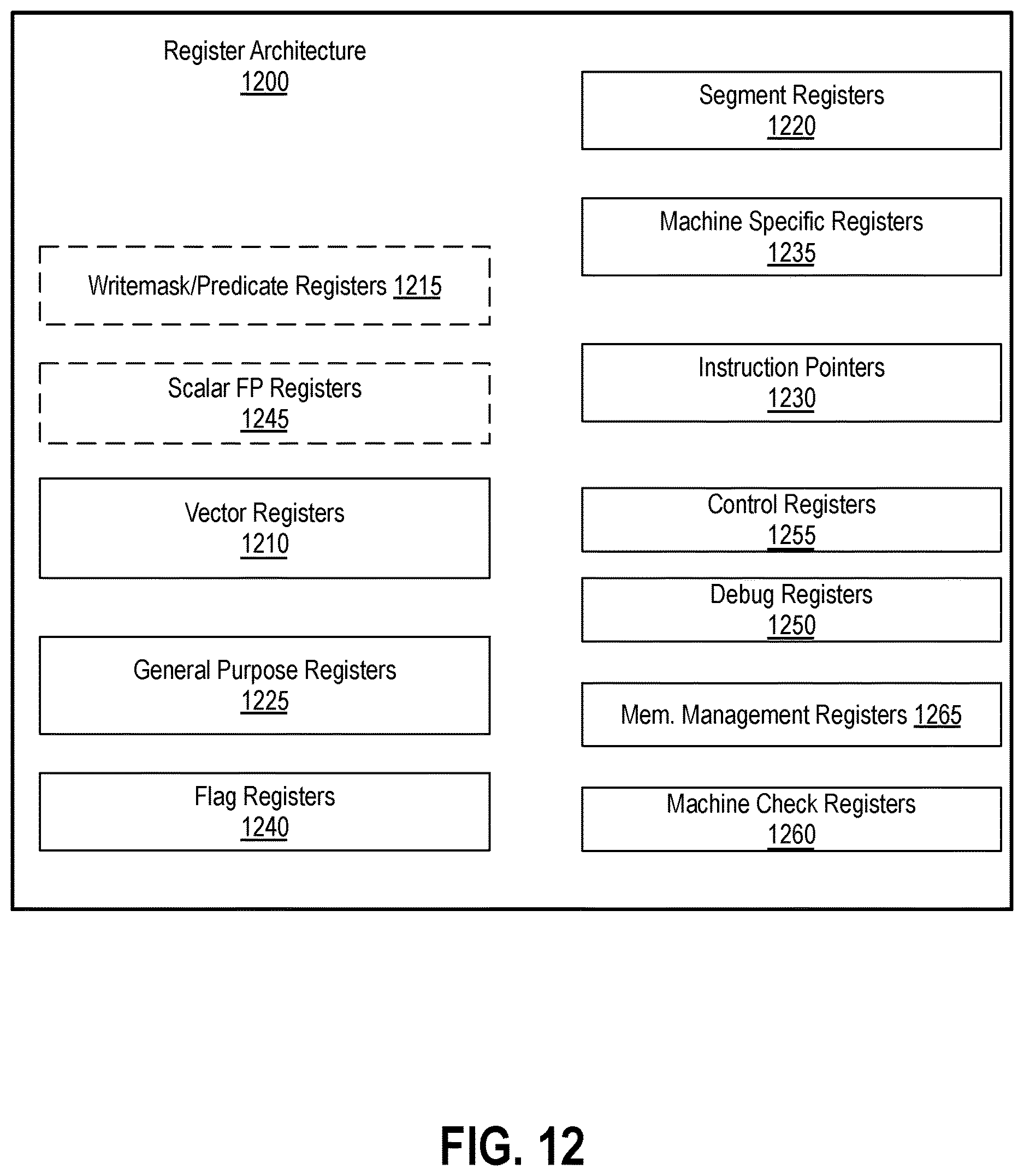 Patent US12613700 Figure 15 – Zero extended 52-bit integer fused multiply add and subtract instructions