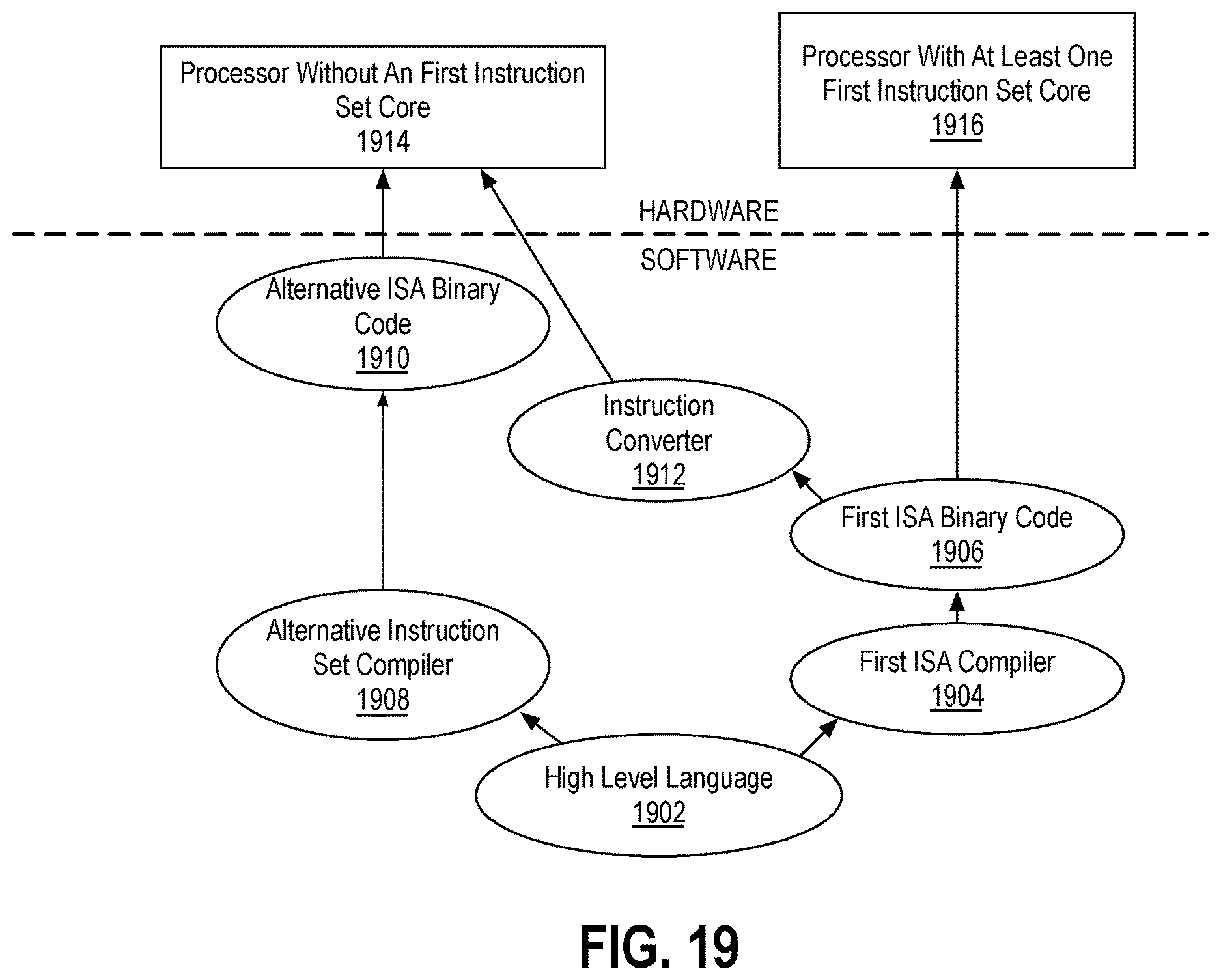 Patent US12613700 Figure 20 – Zero extended 52-bit integer fused multiply add and subtract instructions
