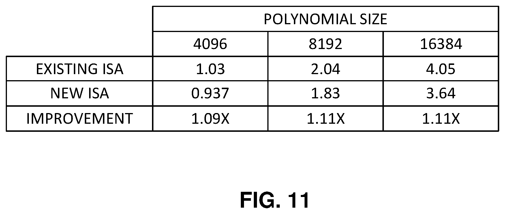 Patent US12613701 Figure 11 – Apparatus and method for vector packed concatenate and shift of specific portions of quadwords