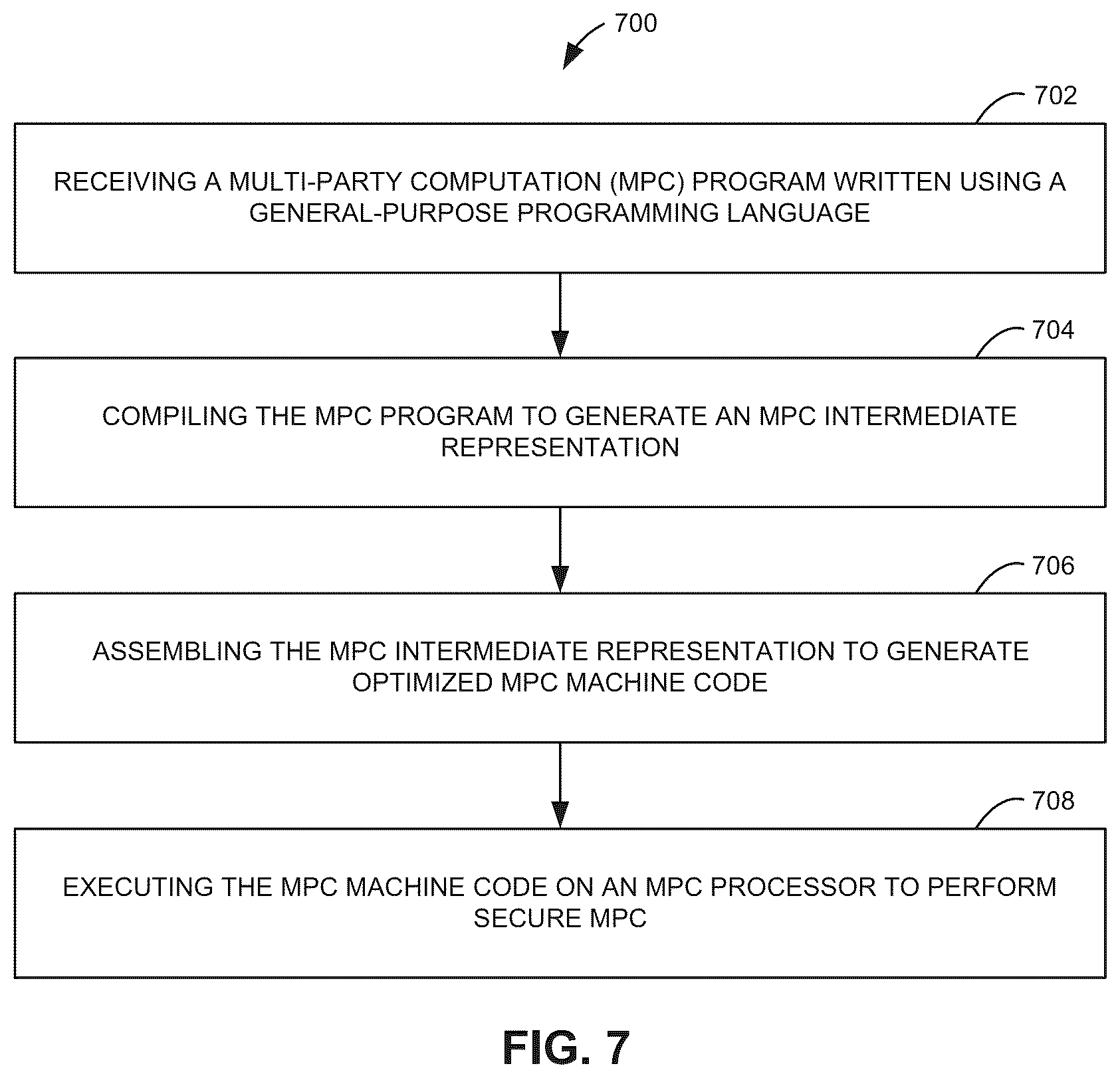Patent US12613702 Figure 4 – Processor and compiler for secure multiparty computation