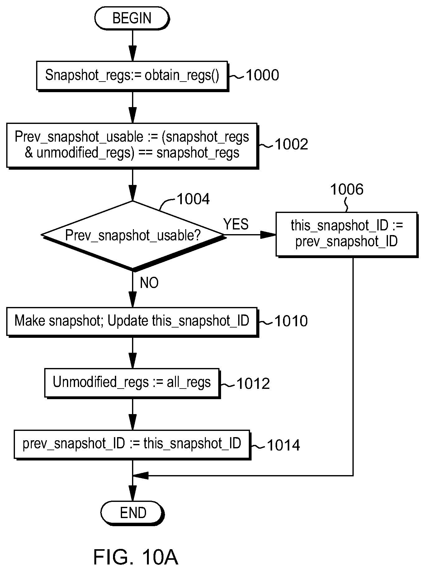 Patent US12613704 Figure 15 – Reusing snapshots shared between restoration and recovery