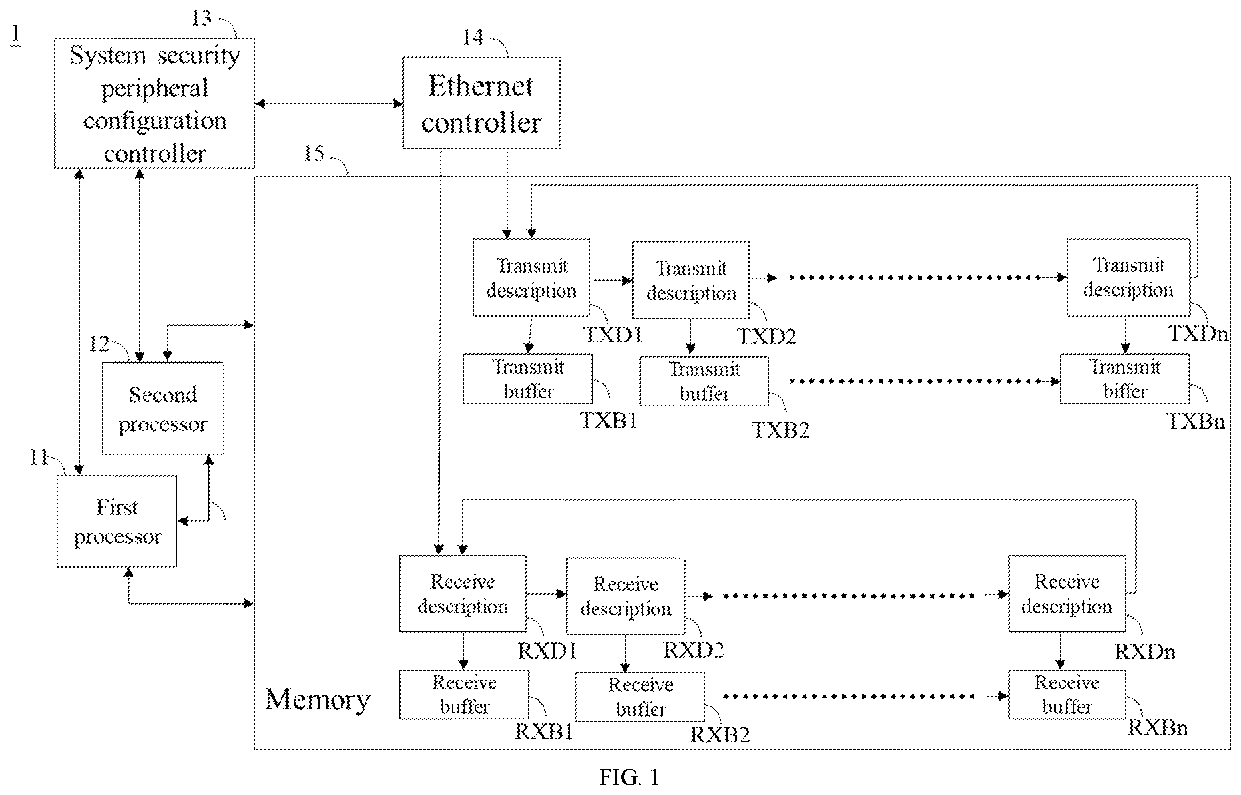 Patent US12613705 Figure 1 – Multi-processor device, data processing system and peripheral controller sharing method