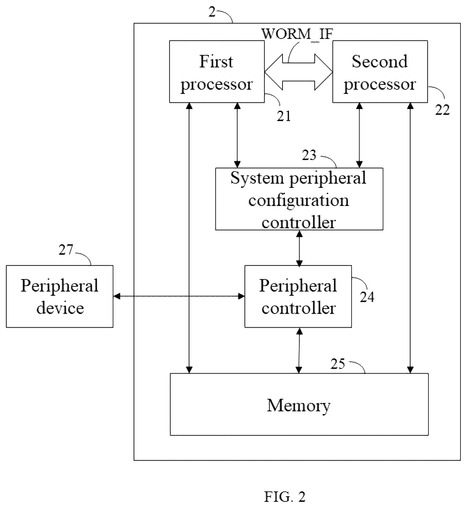 Patent US12613705 Figure 2 – Multi-processor device, data processing system and peripheral controller sharing method