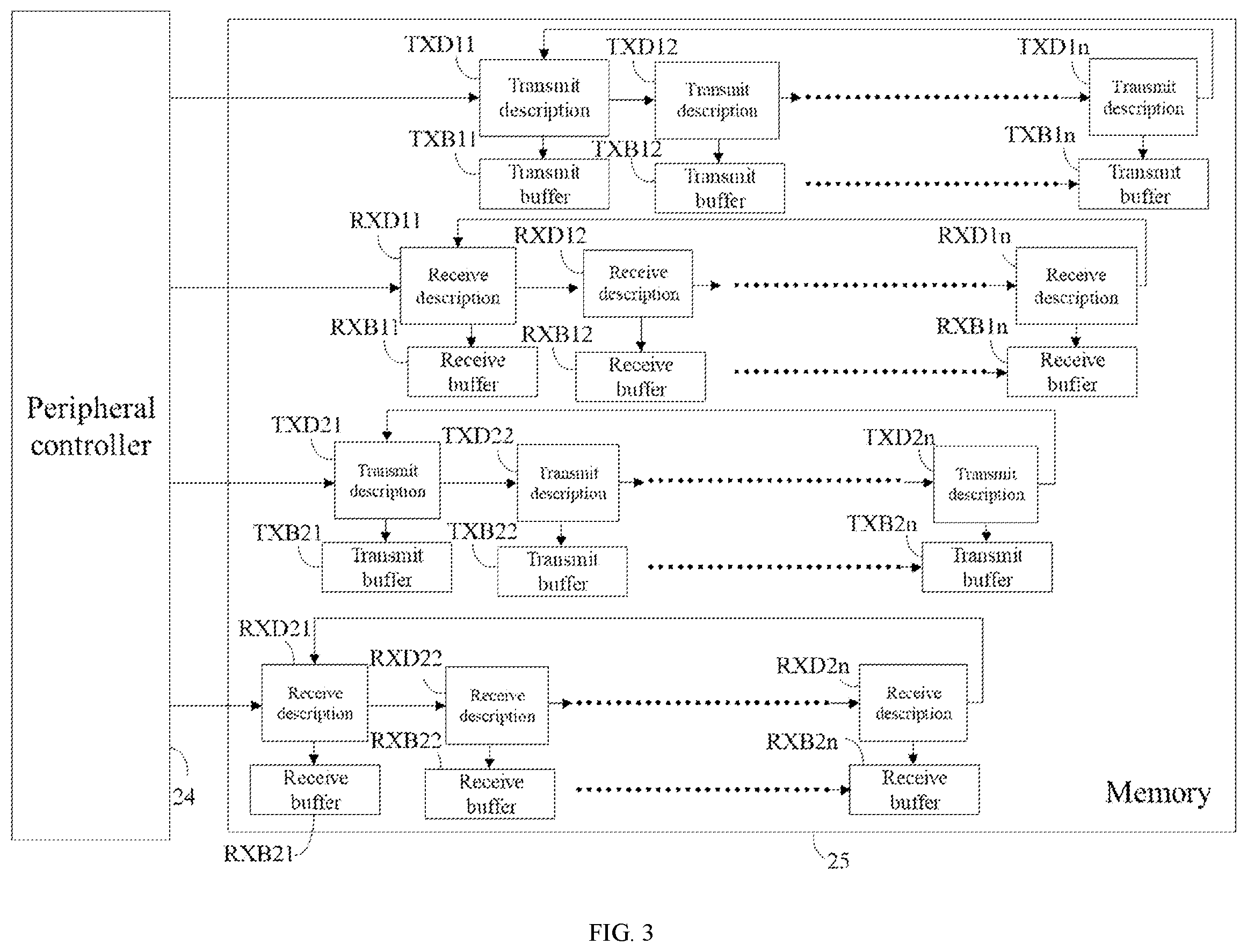 Patent US12613705 Figure 3 – Multi-processor device, data processing system and peripheral controller sharing method
