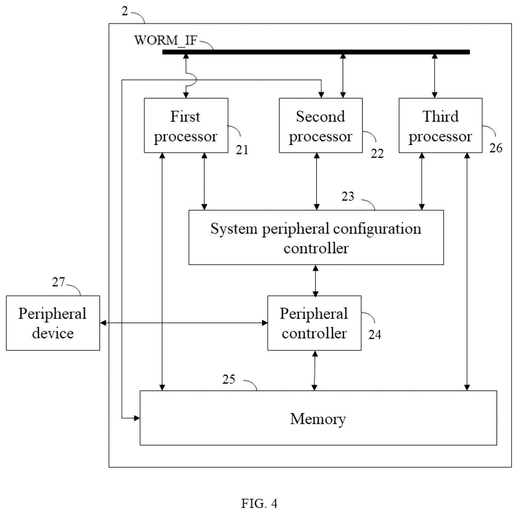 Patent US12613705 Figure 4 – Multi-processor device, data processing system and peripheral controller sharing method