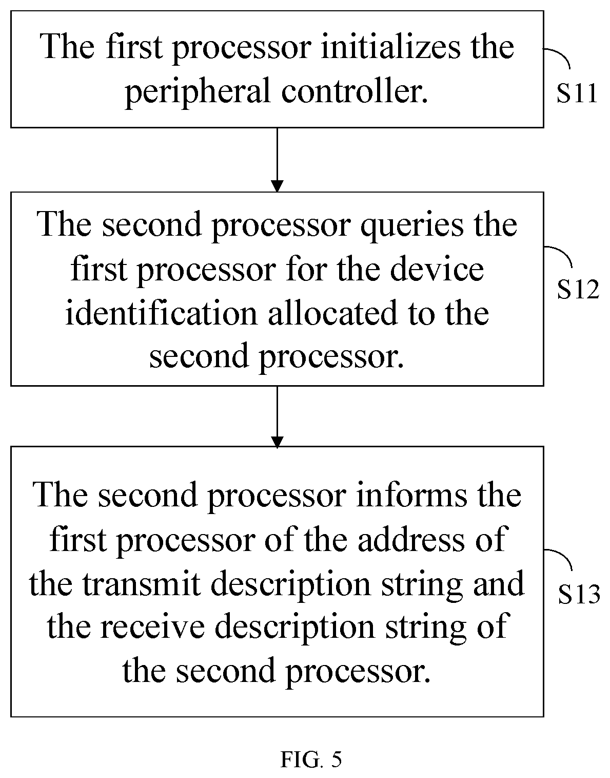 Patent US12613705 Figure 5 – Multi-processor device, data processing system and peripheral controller sharing method