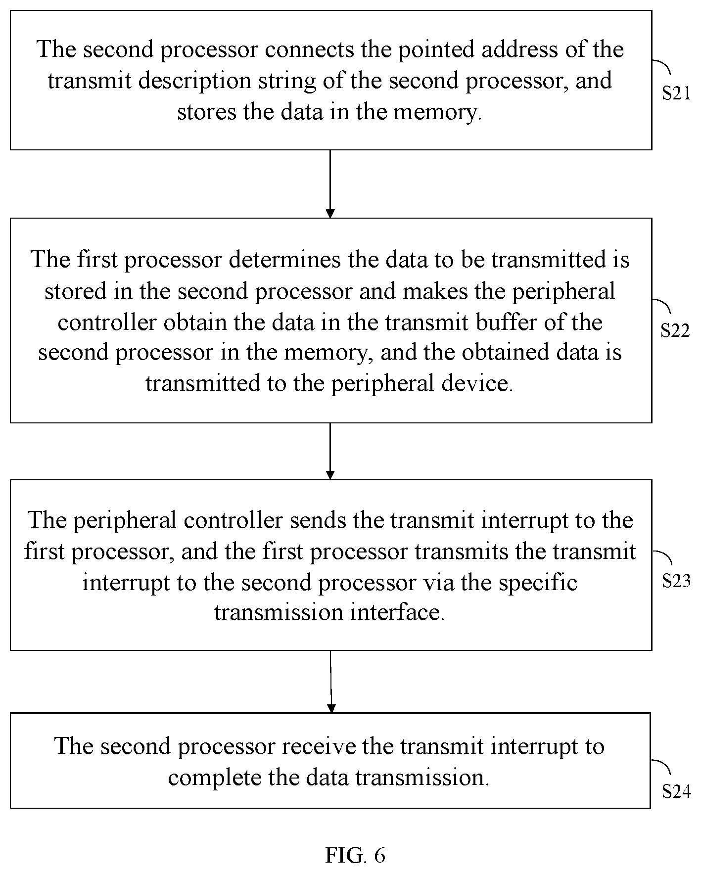 Patent US12613705 Figure 6 – Multi-processor device, data processing system and peripheral controller sharing method