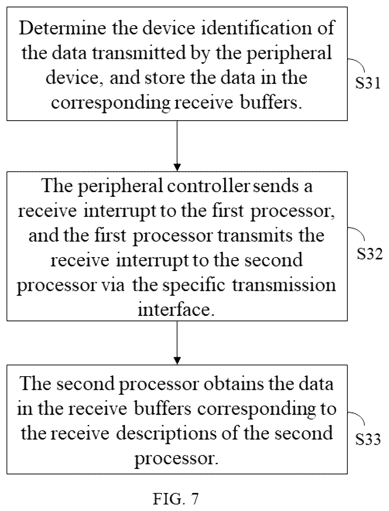 Patent US12613705 Figure 7 – Multi-processor device, data processing system and peripheral controller sharing method