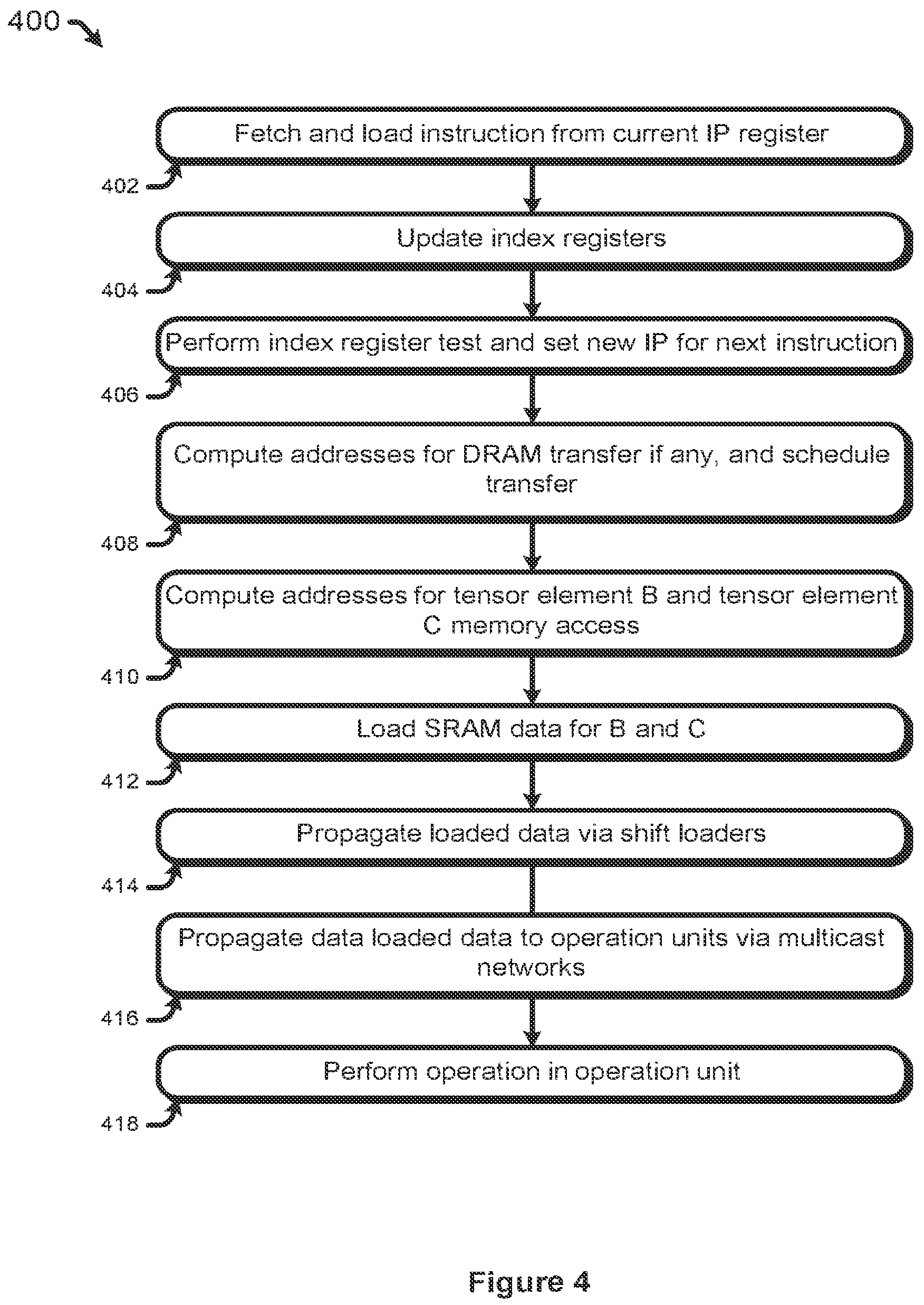 Patent US12613706 Figure 4 – Hardware accelerated machine learning