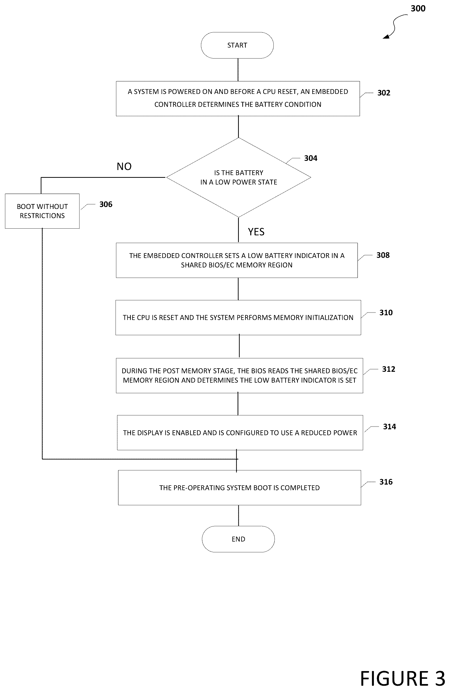 Patent US12613708 Figure 4 – Pre-operating system display brightness management based on battery condition