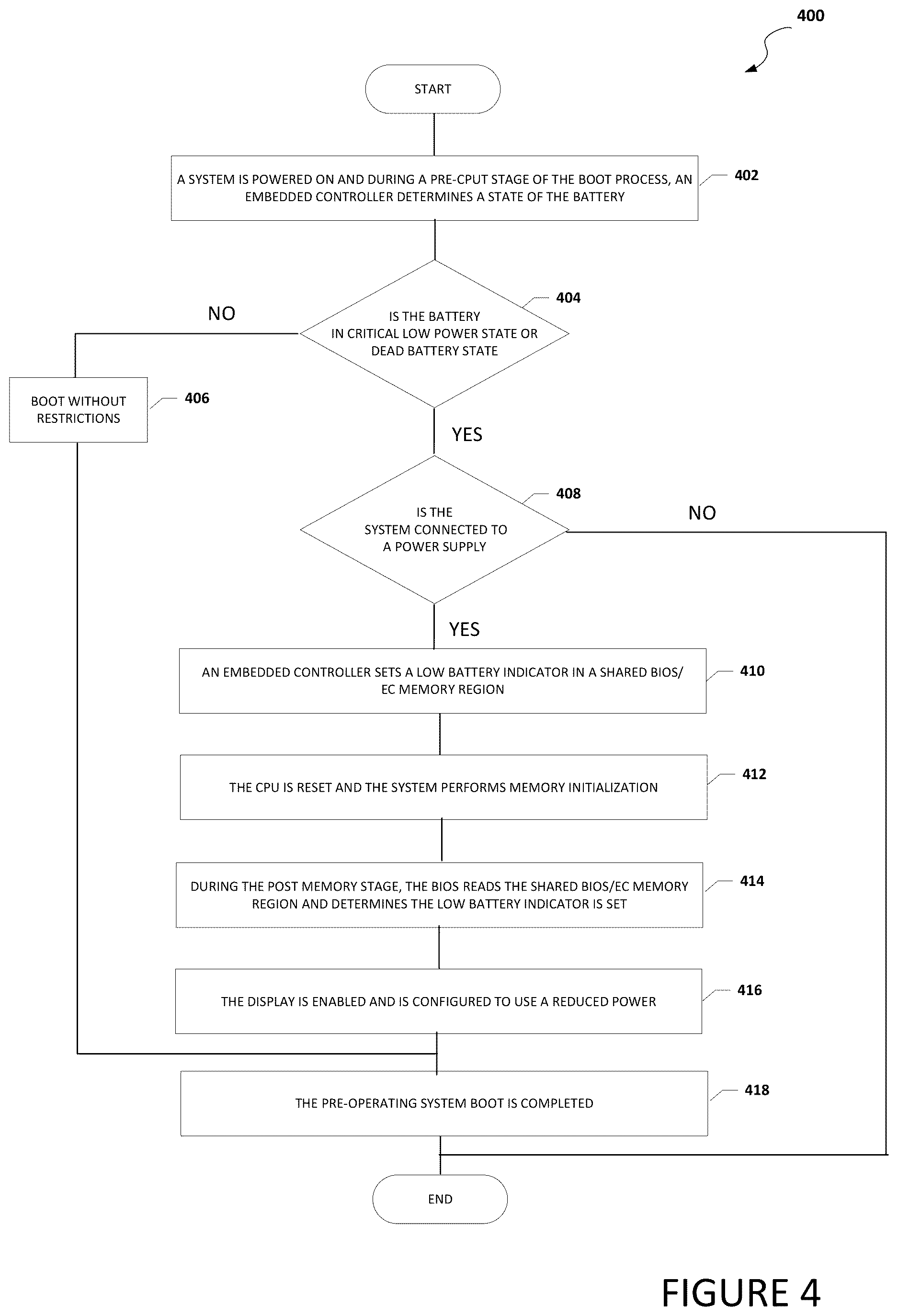 Patent US12613708 Figure 5 – Pre-operating system display brightness management based on battery condition