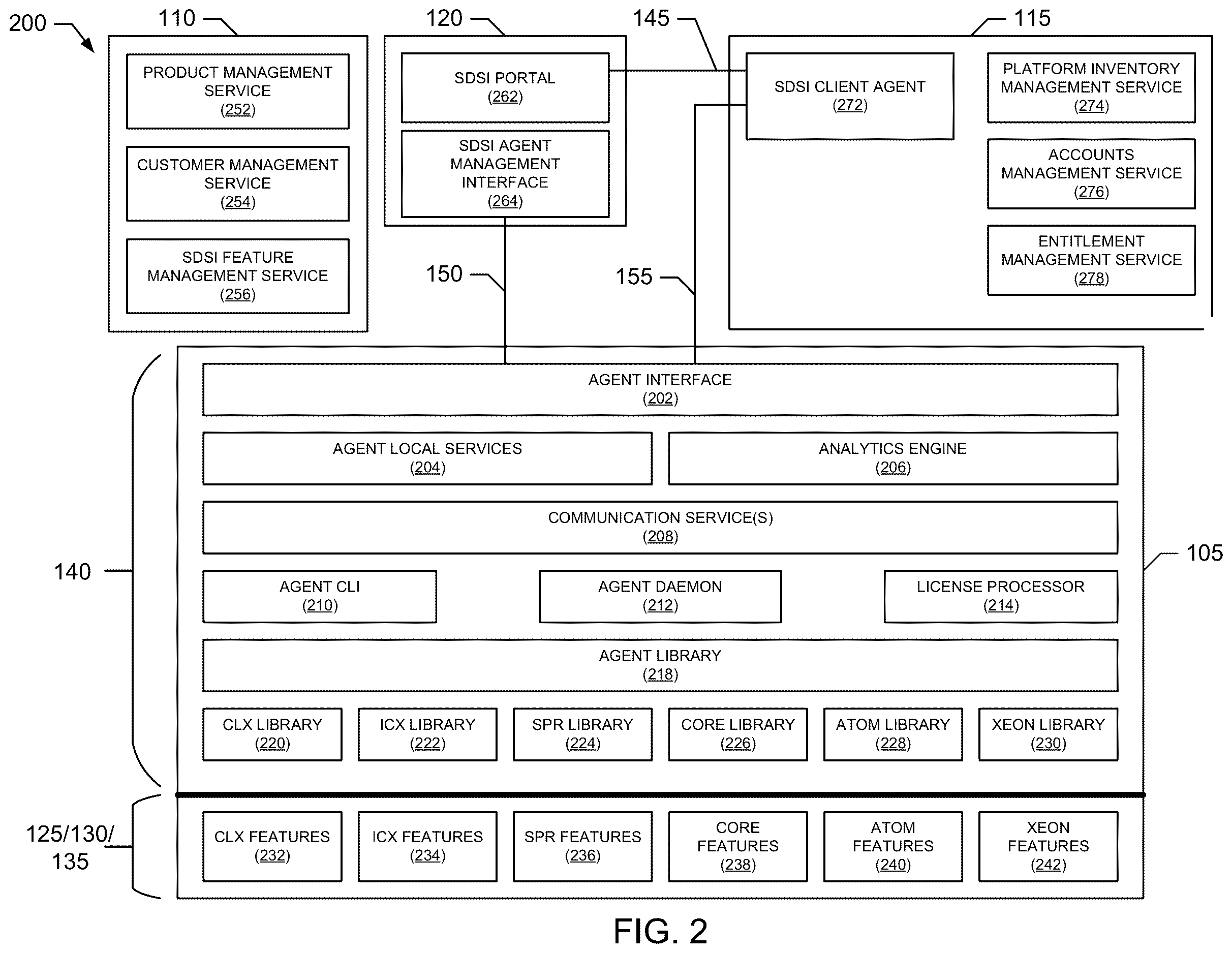 Patent US12613709 Figure 2 – Device enhancements for software defined silicon implementations