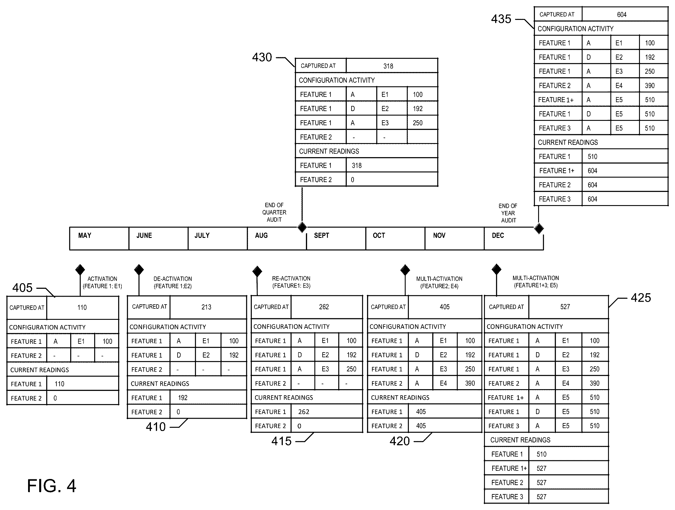 Patent US12613709 Figure 4 – Device enhancements for software defined silicon implementations