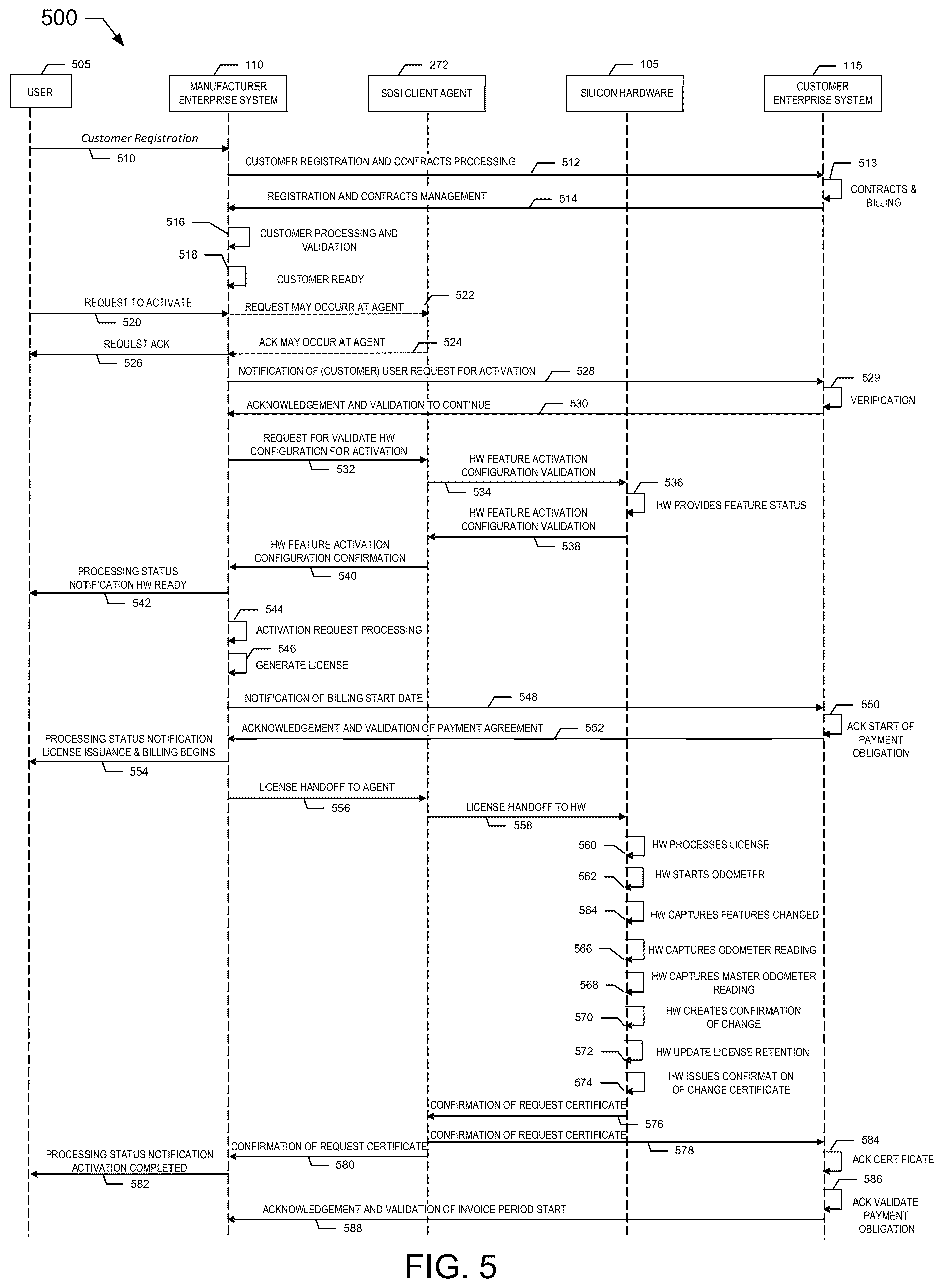 Patent US12613709 Figure 5 – Device enhancements for software defined silicon implementations