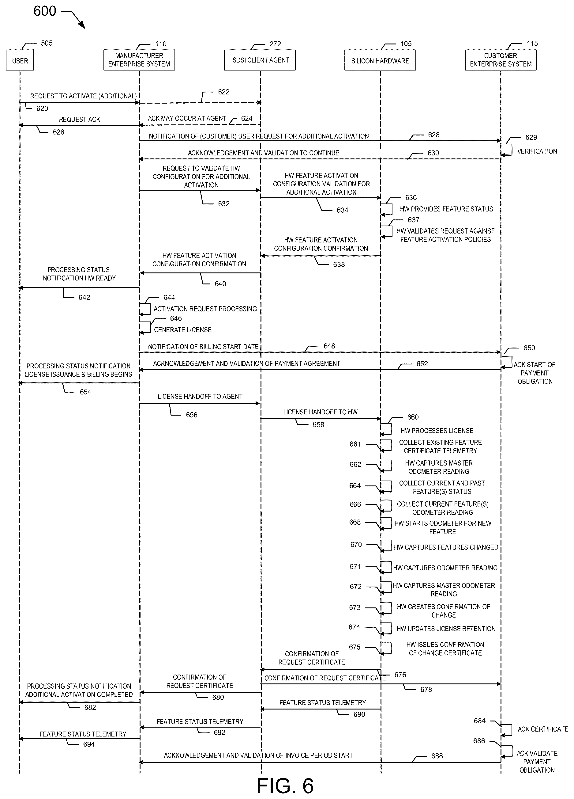 Patent US12613709 Figure 6 – Device enhancements for software defined silicon implementations