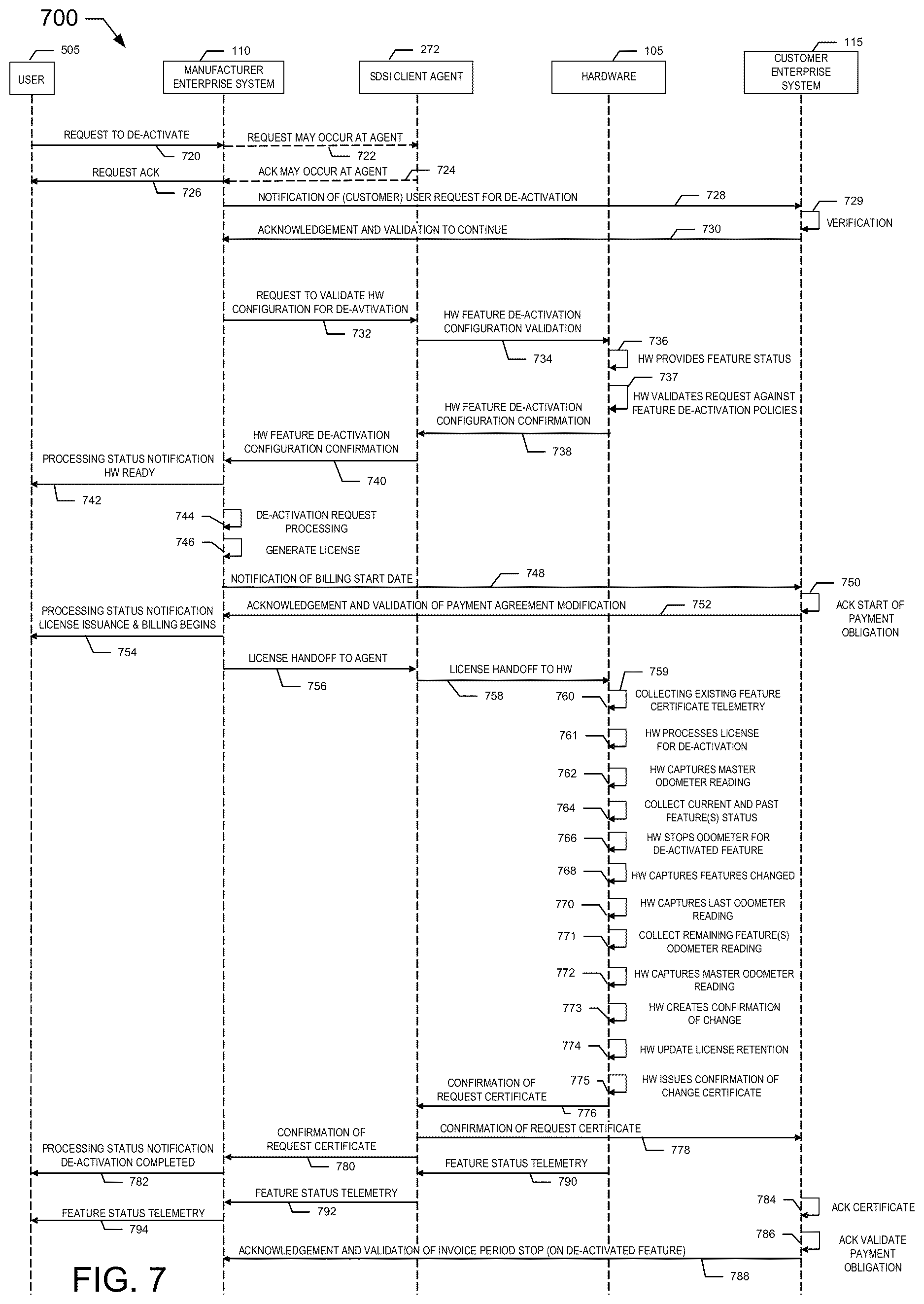 Patent US12613709 Figure 7 – Device enhancements for software defined silicon implementations