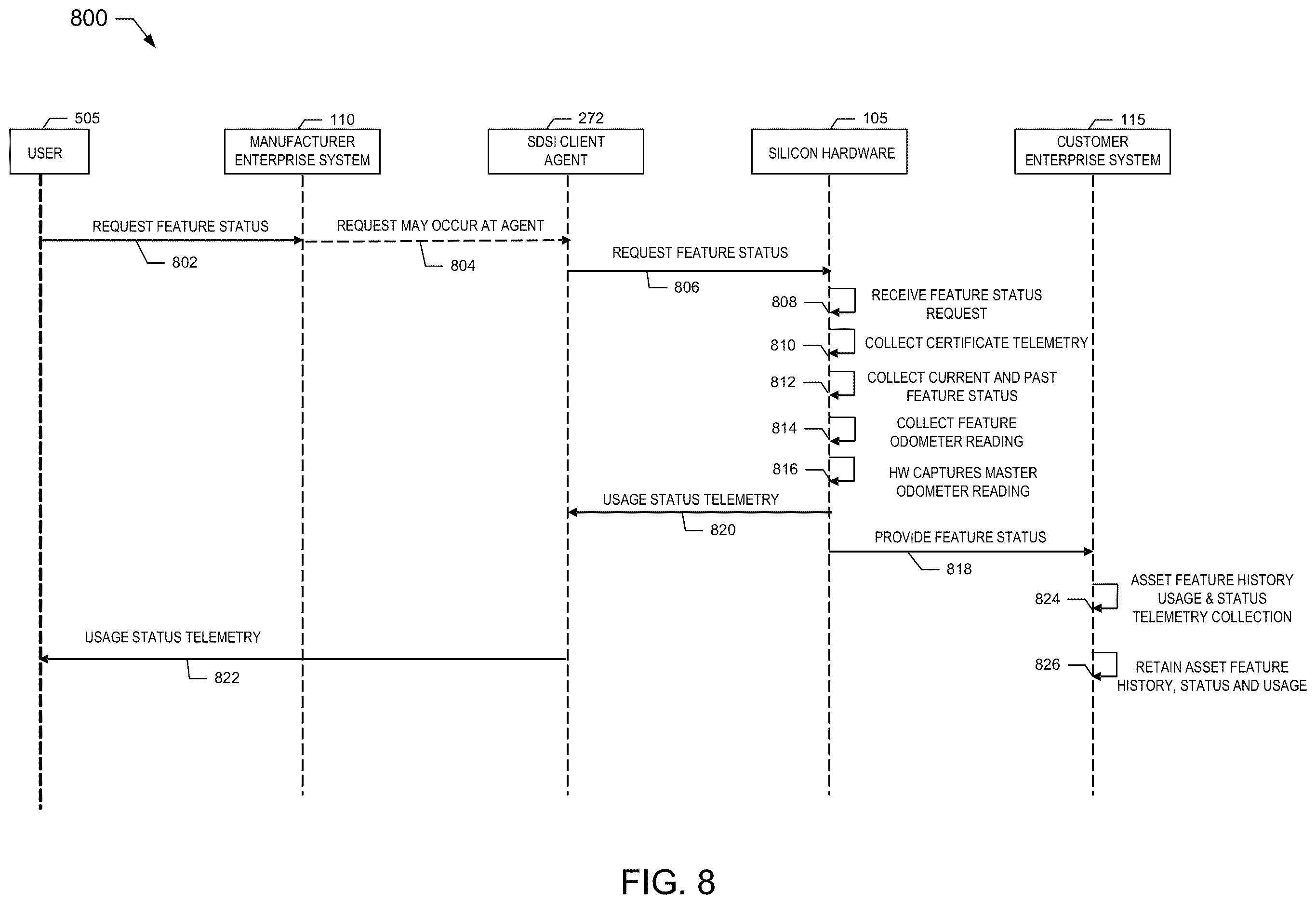 Patent US12613709 Figure 8 – Device enhancements for software defined silicon implementations