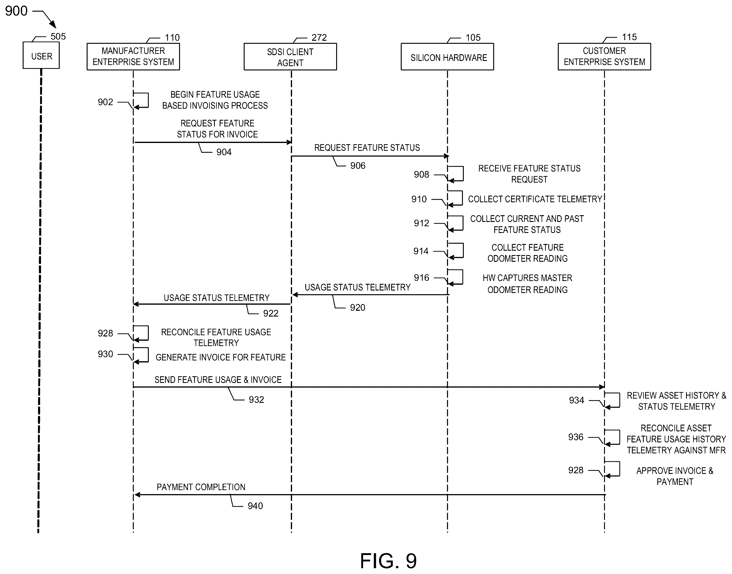 Patent US12613709 Figure 9 – Device enhancements for software defined silicon implementations