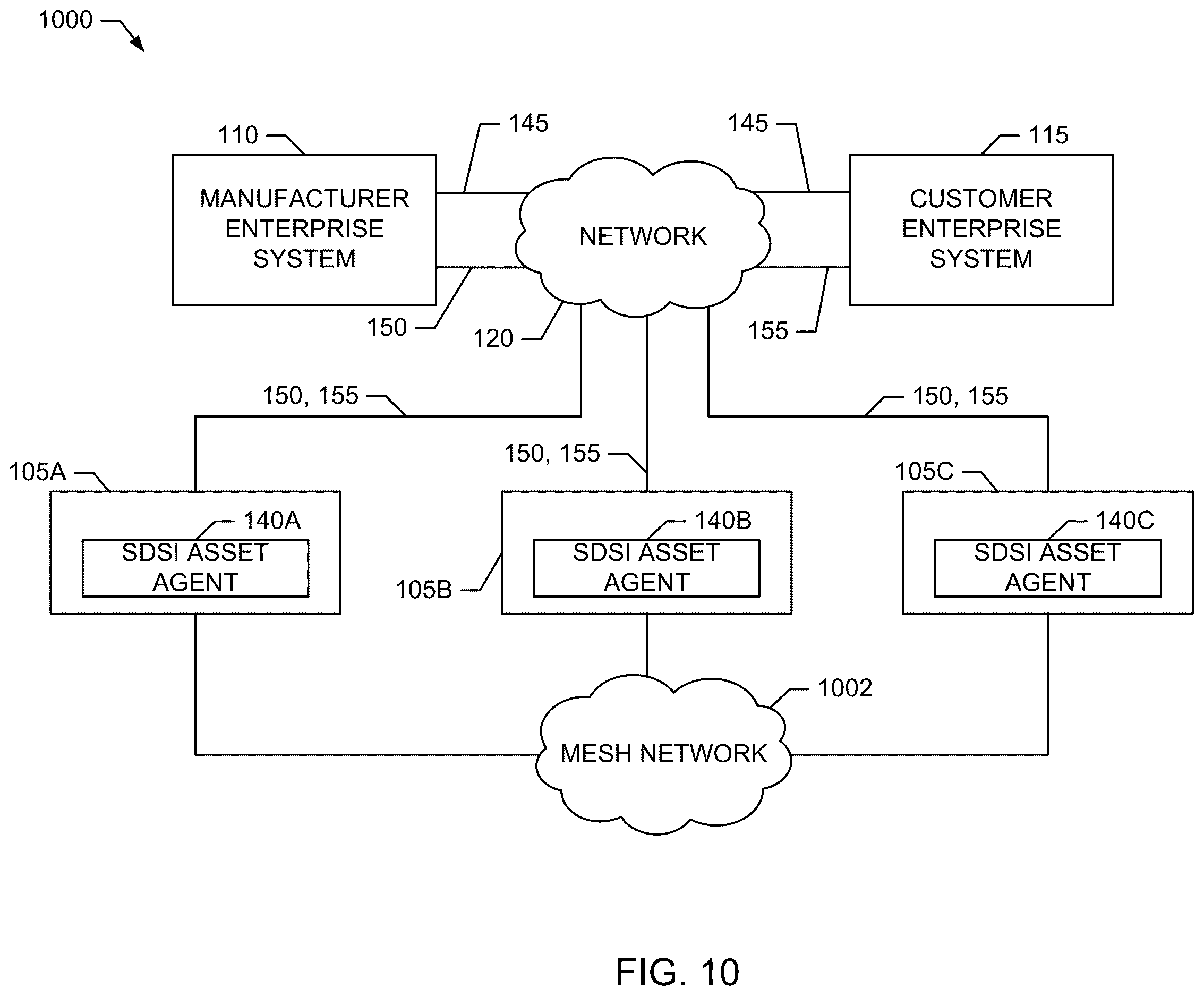 Patent US12613709 Figure 10 – Device enhancements for software defined silicon implementations
