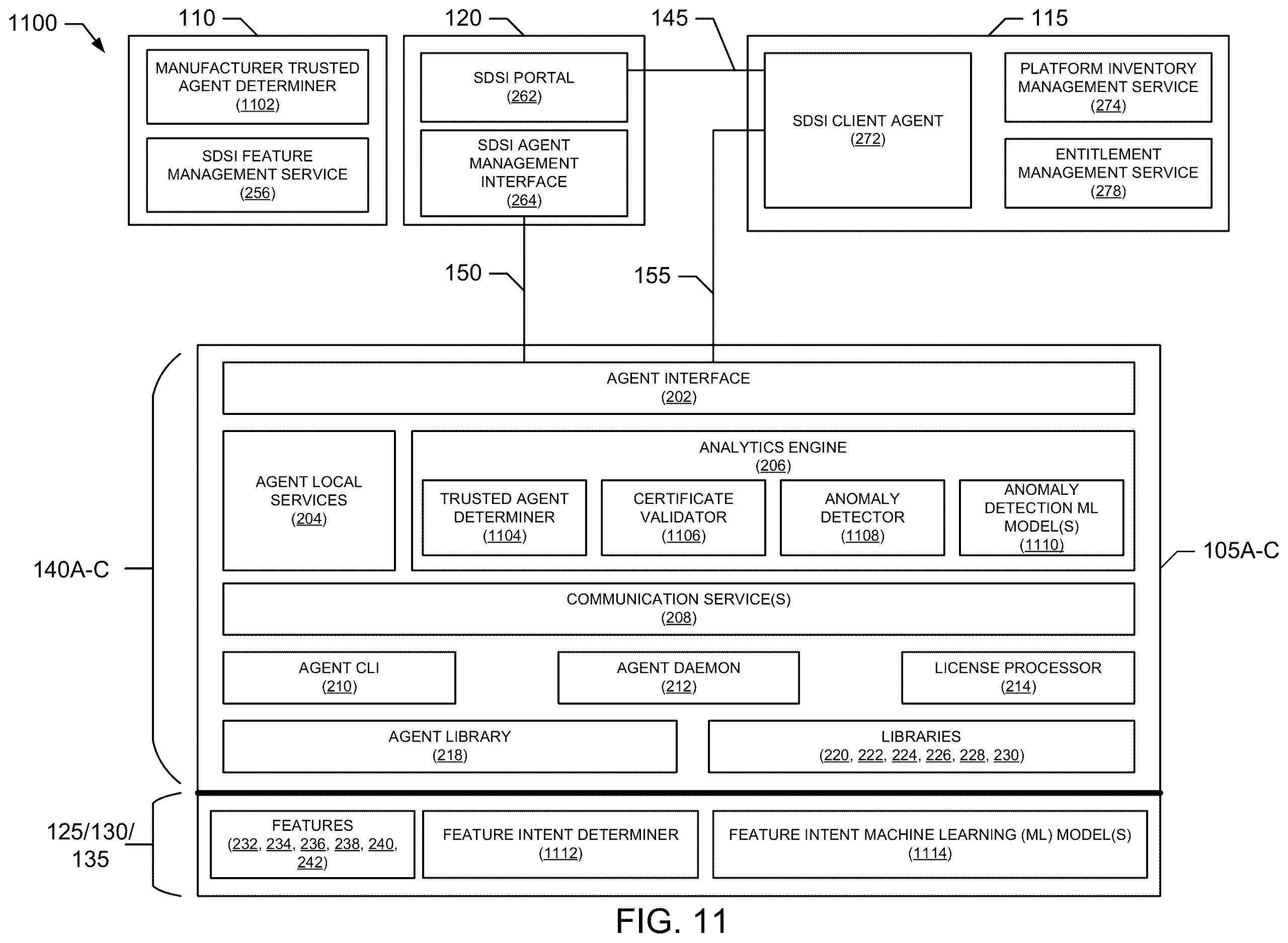 Patent US12613709 Figure 11 – Device enhancements for software defined silicon implementations