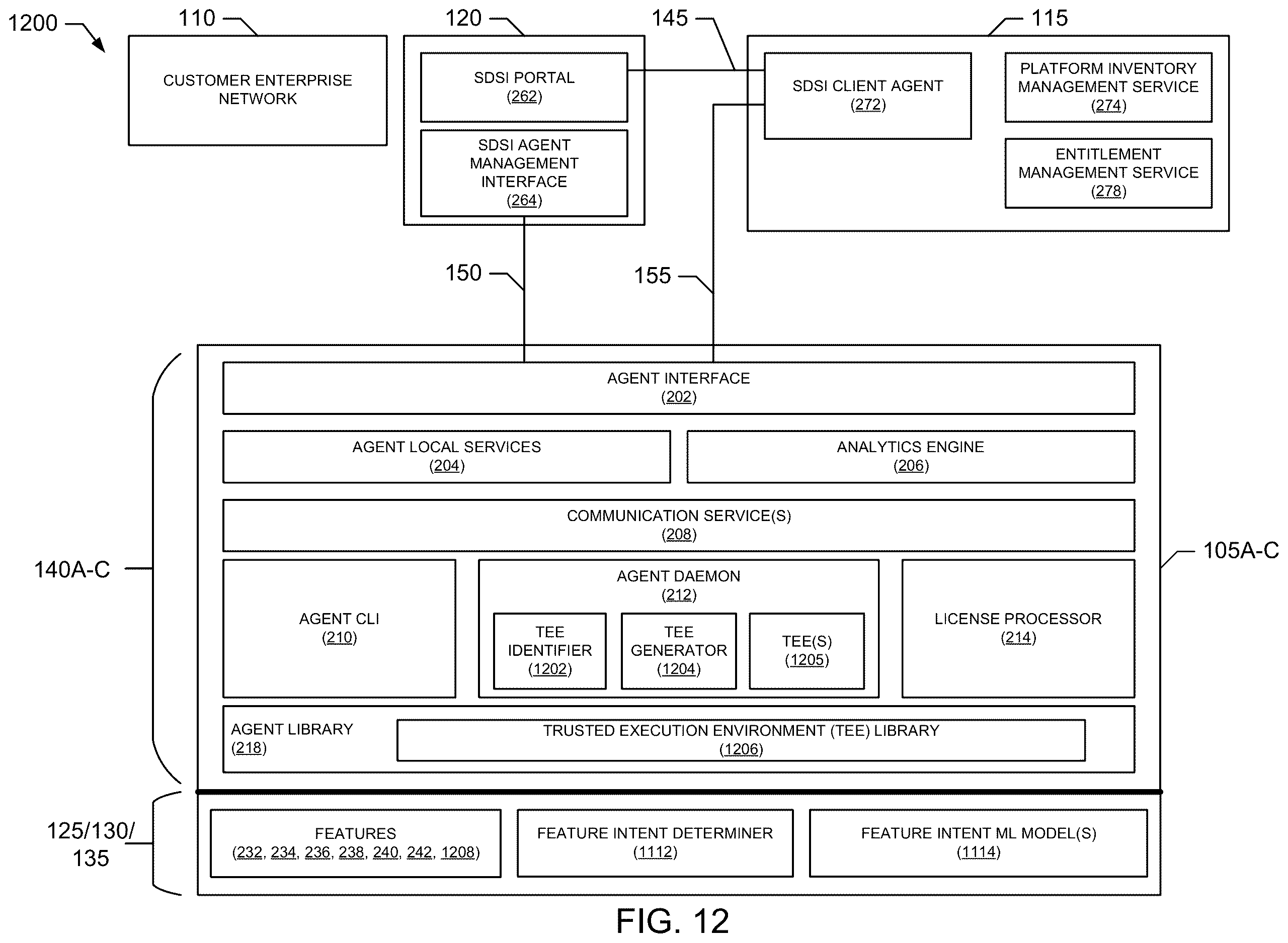 Patent US12613709 Figure 12 – Device enhancements for software defined silicon implementations