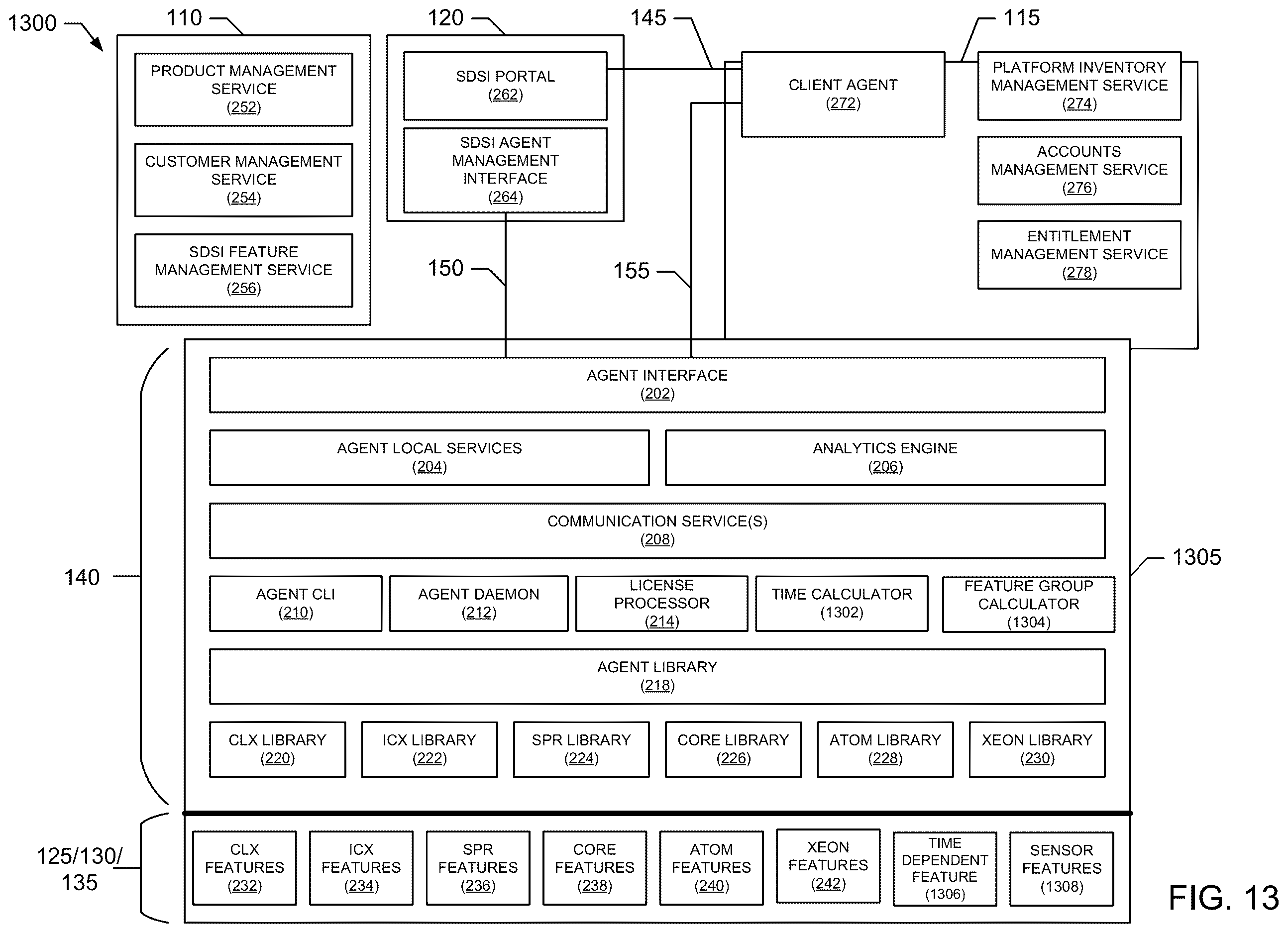 Patent US12613709 Figure 13 – Device enhancements for software defined silicon implementations